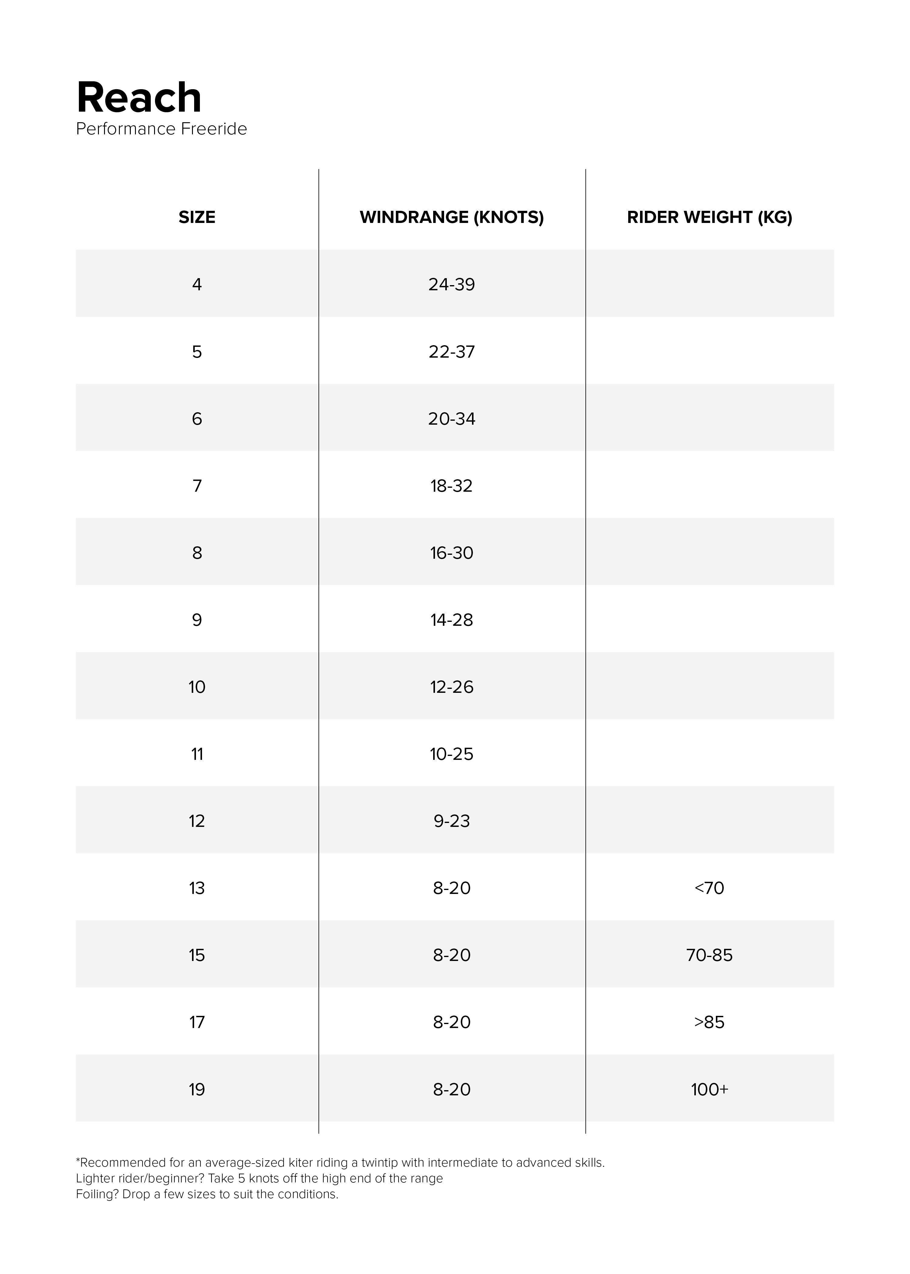 Sizes Chart