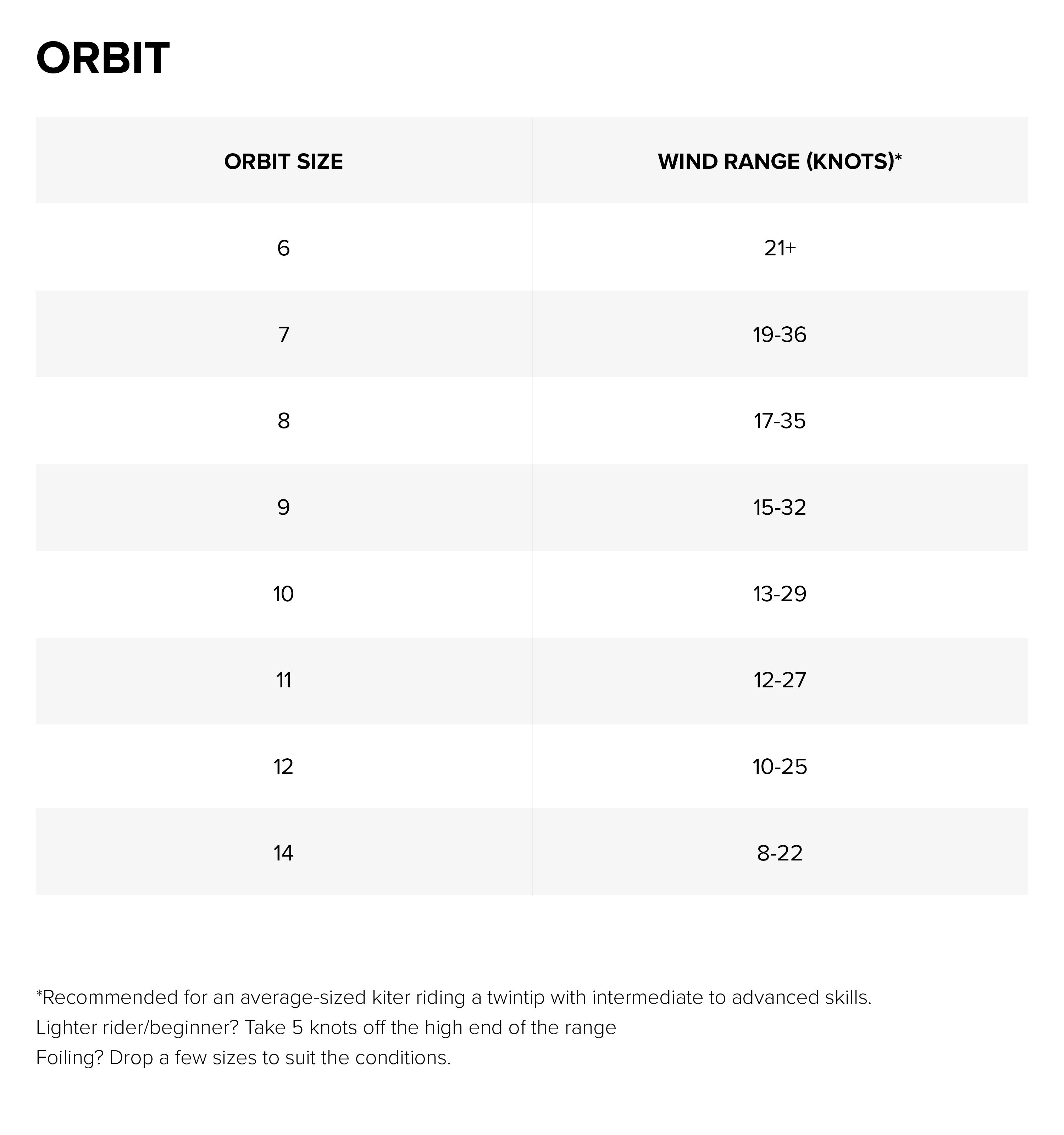 Sizes Chart