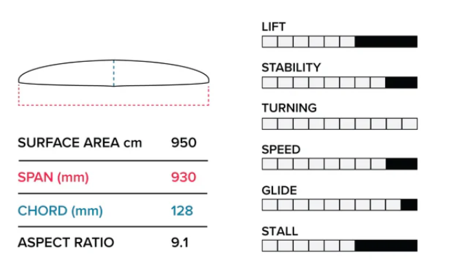 Sizes Chart