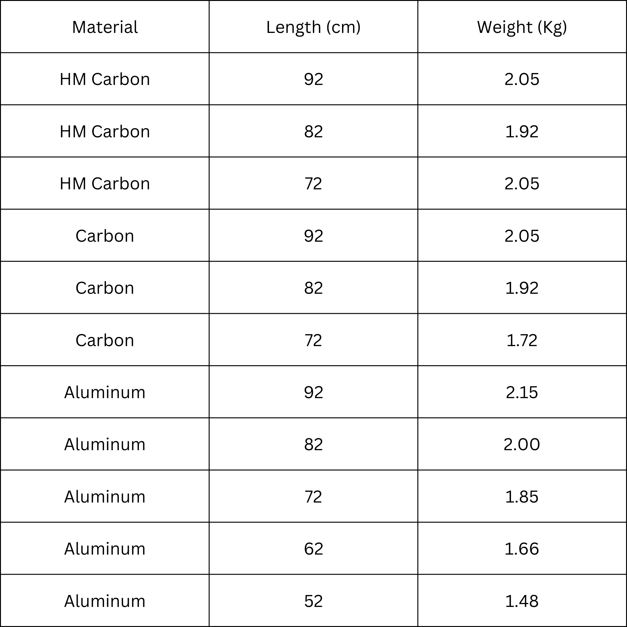 Sizes Chart