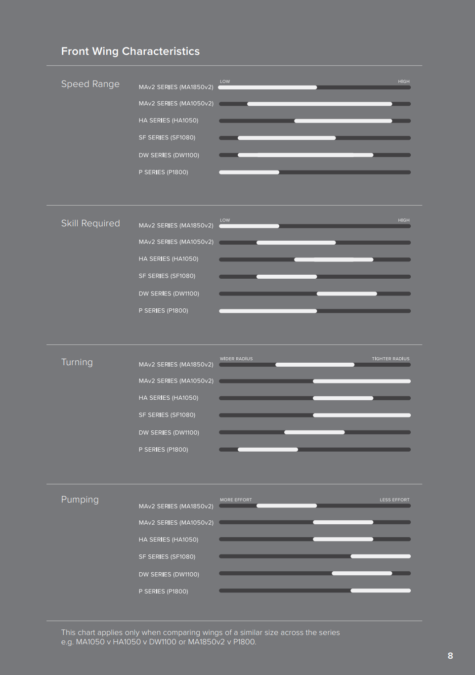 Style Chart