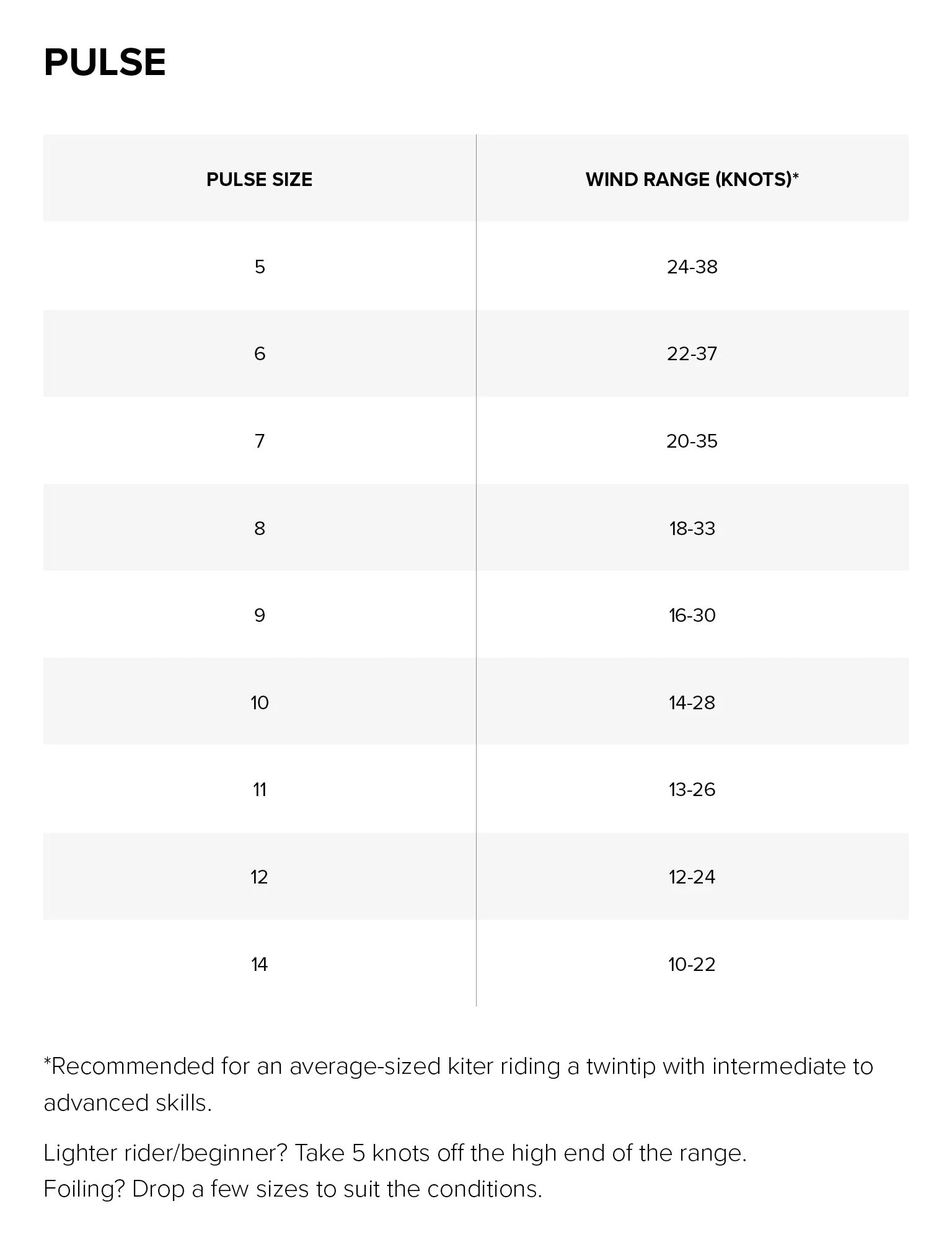 Sizes Chart