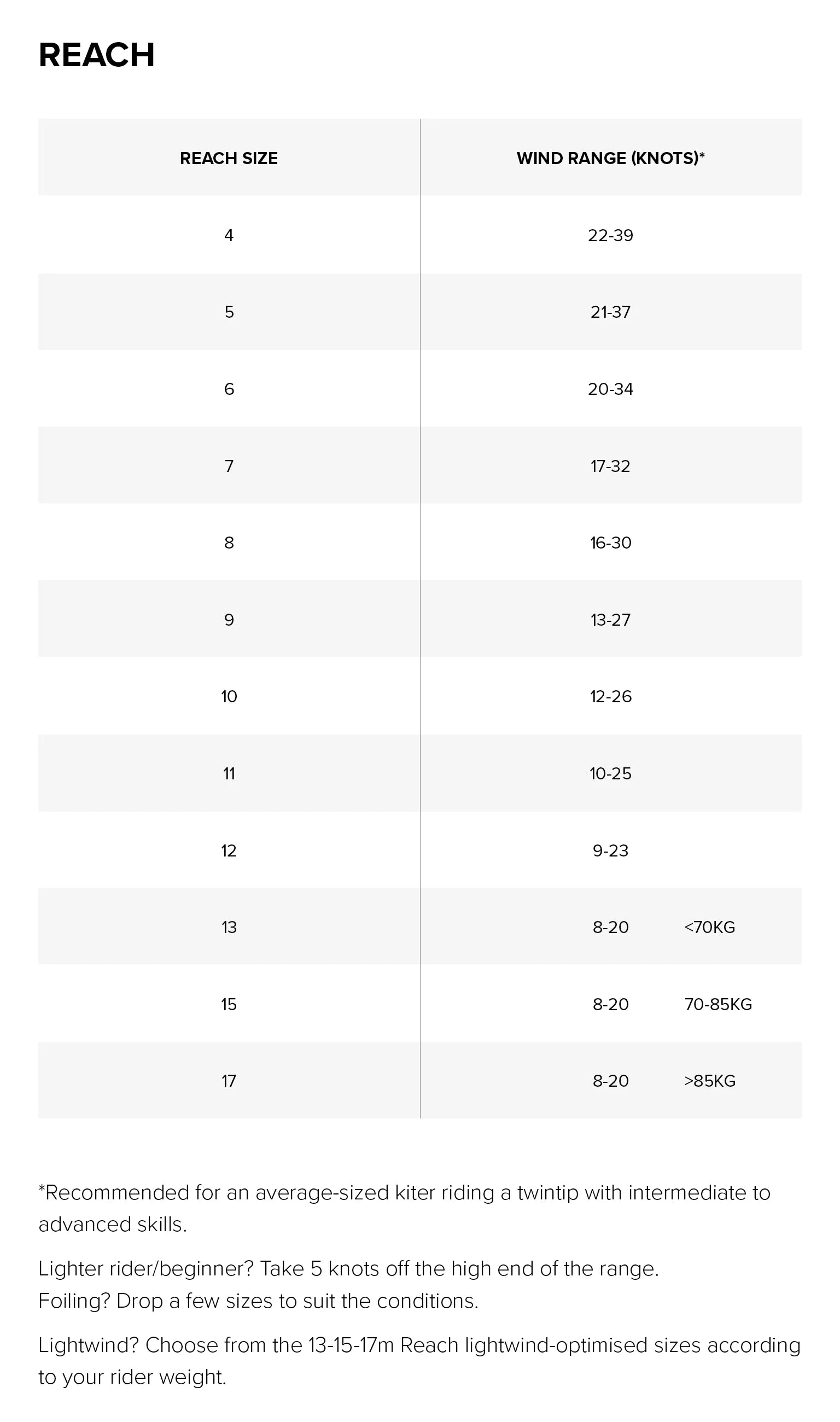 Sizes Chart