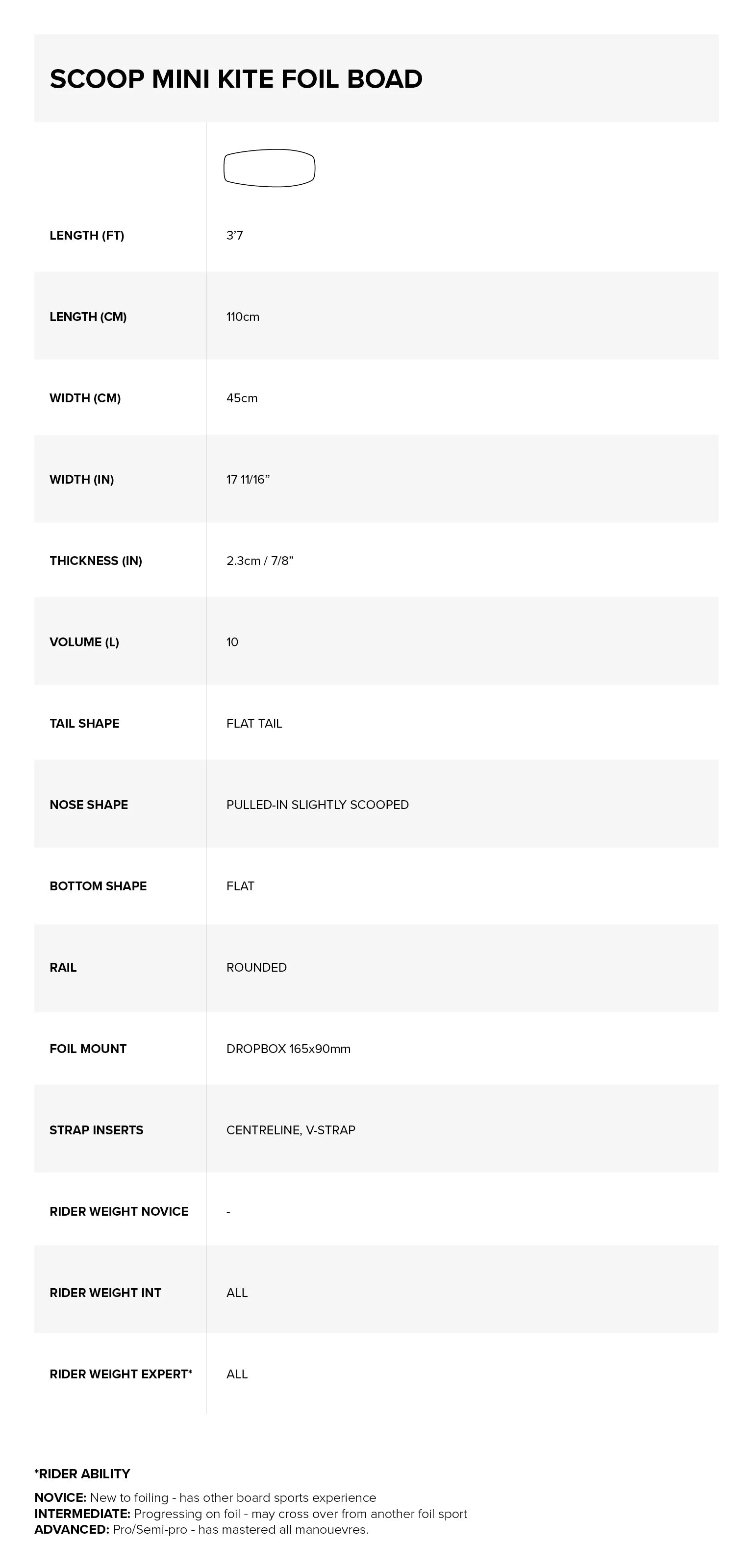 Sizes Chart