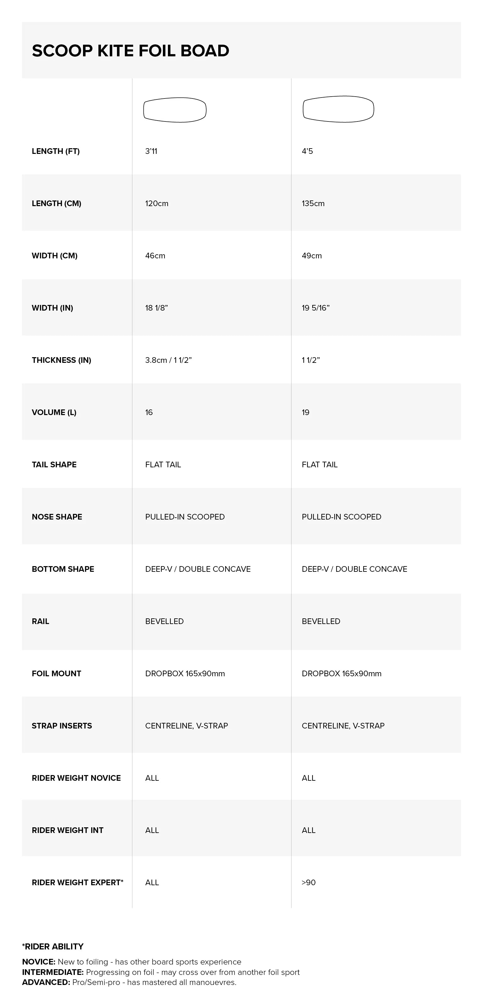 Sizes Chart