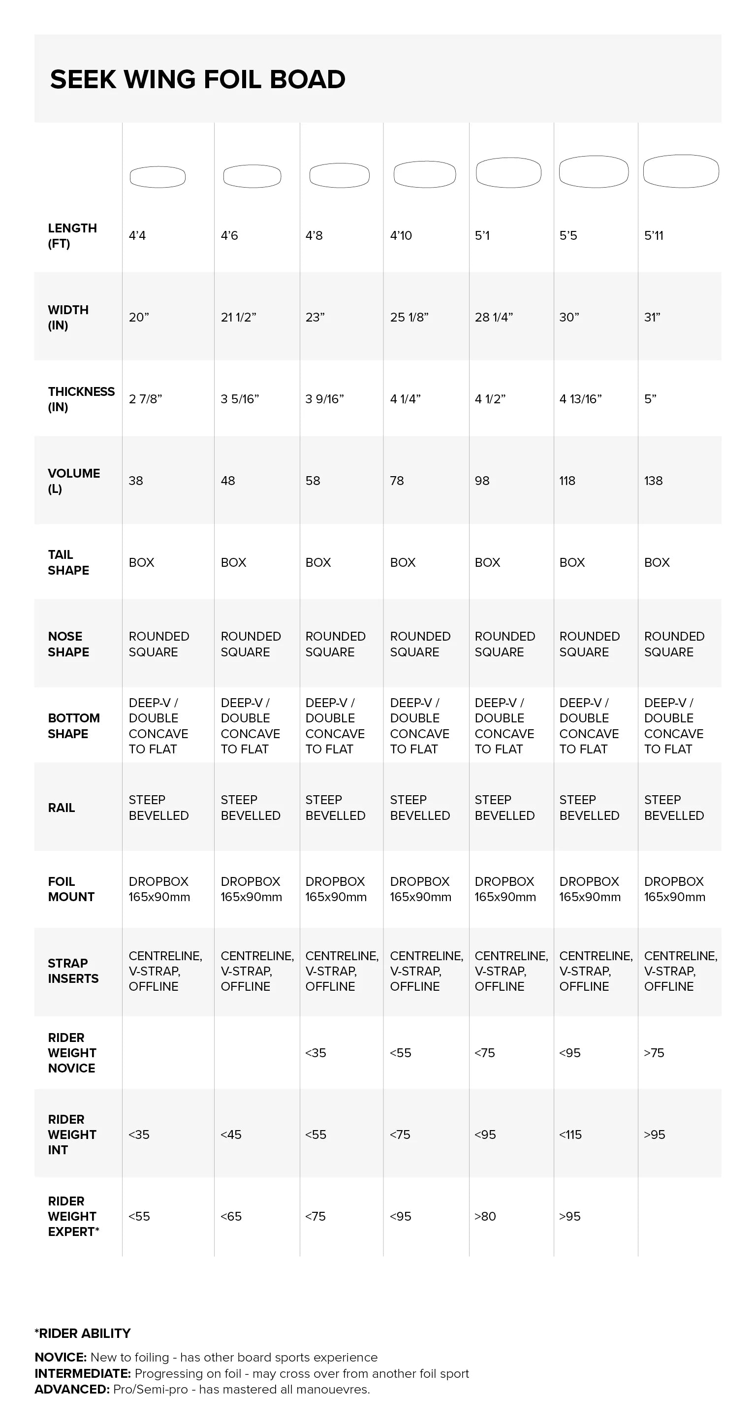 Sizes Chart