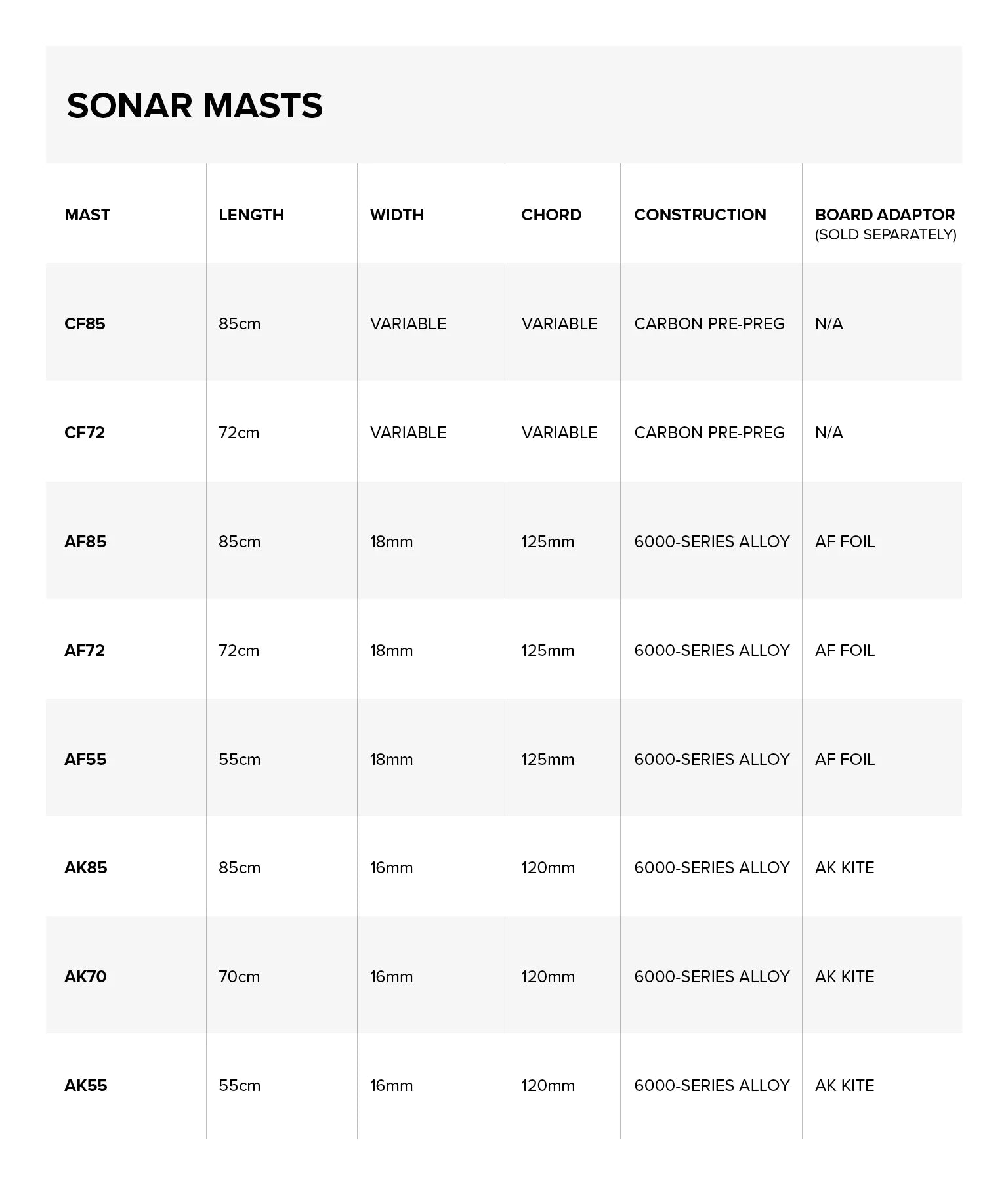 Sizes Chart