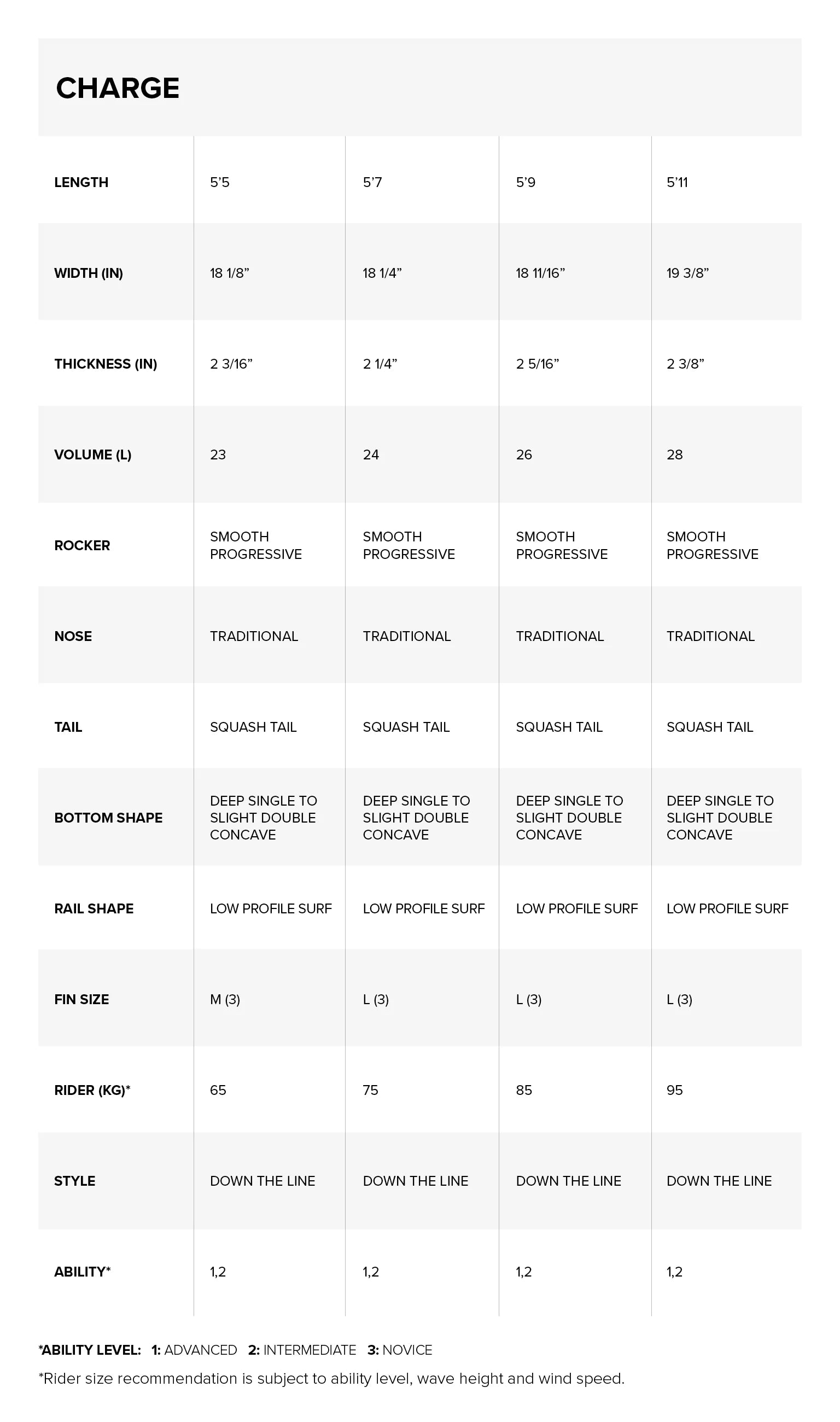 Sizes Chart