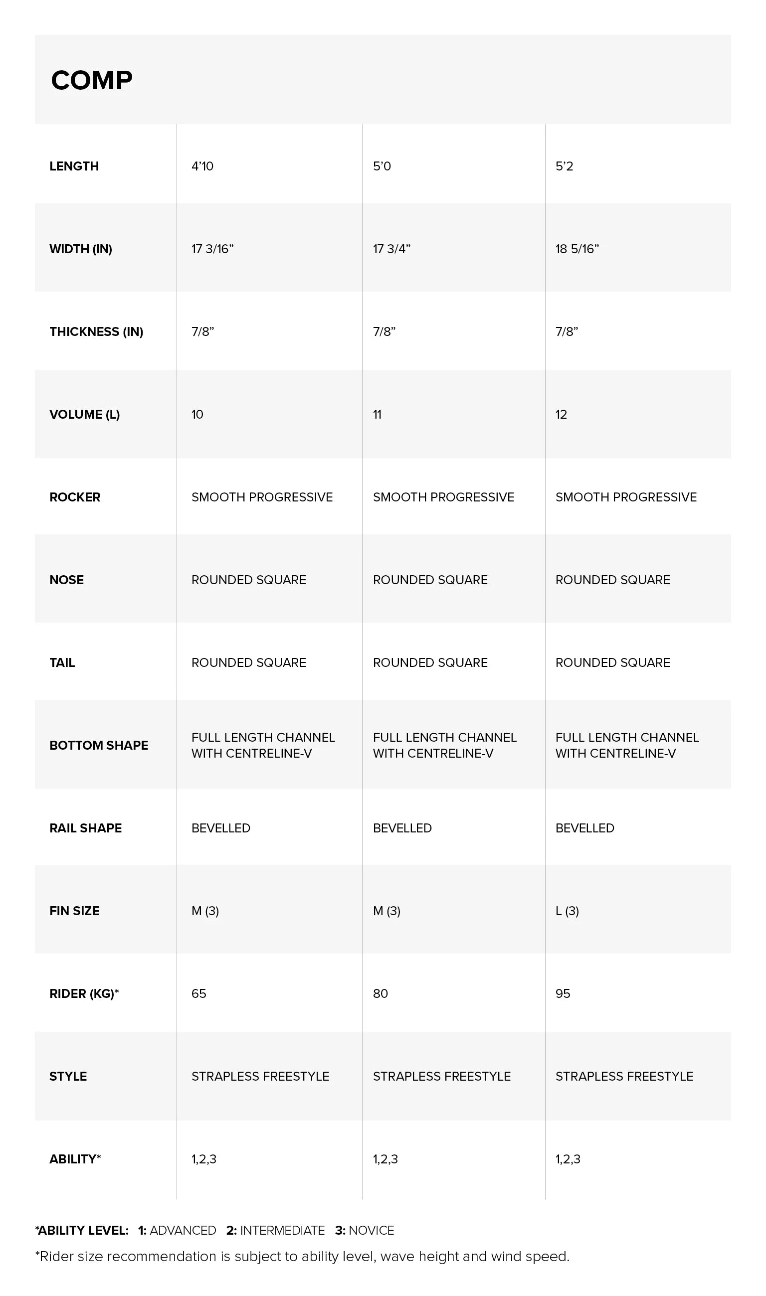 Sizes Chart