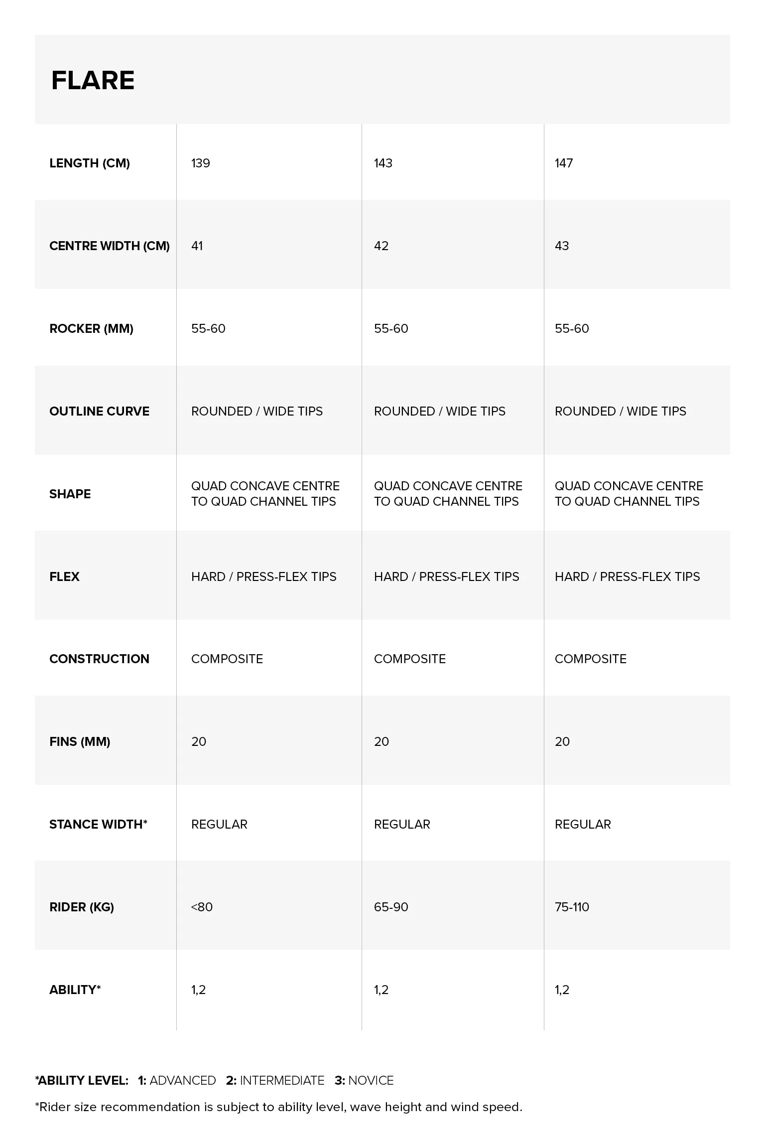 Sizes Chart