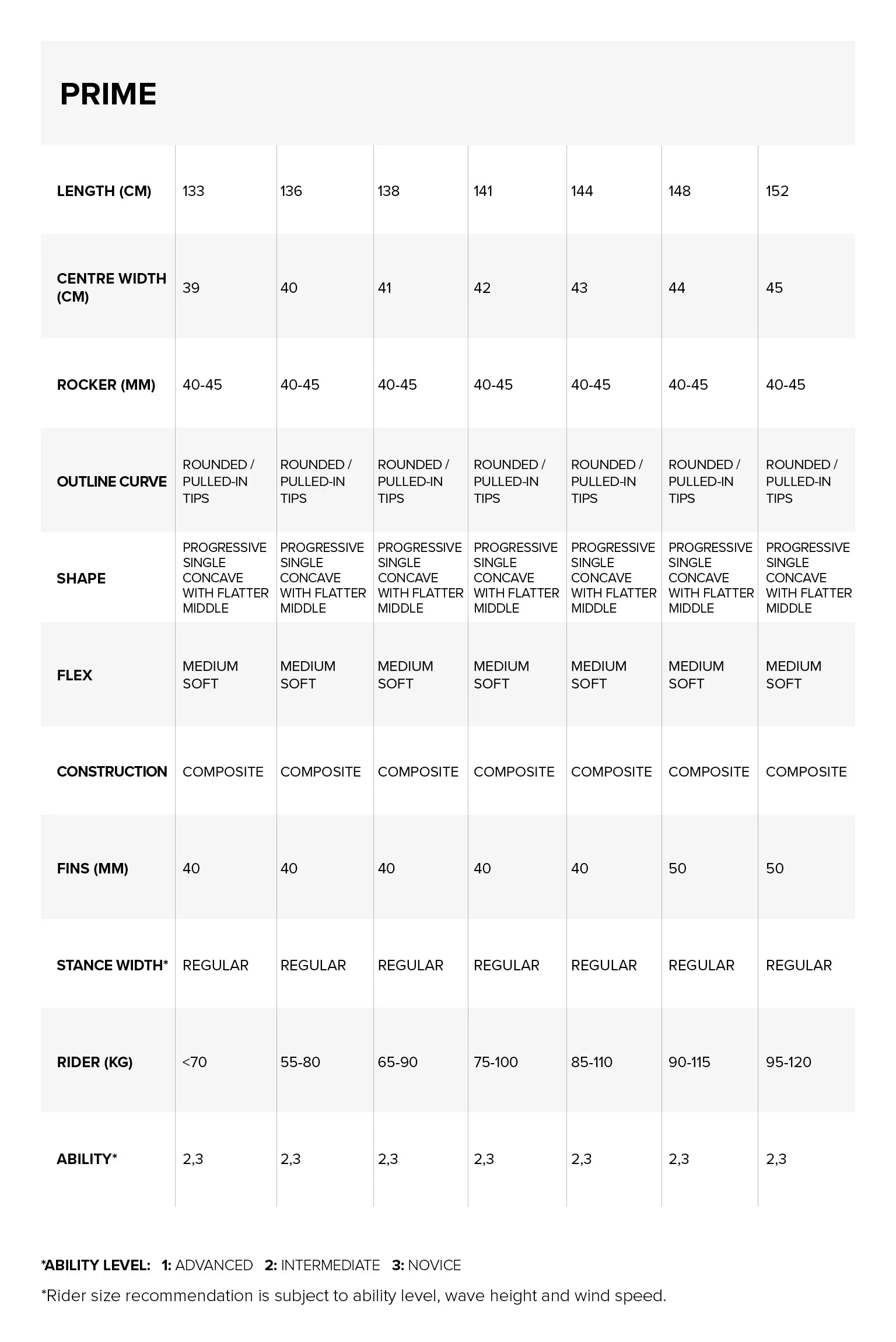 Sizes Chart