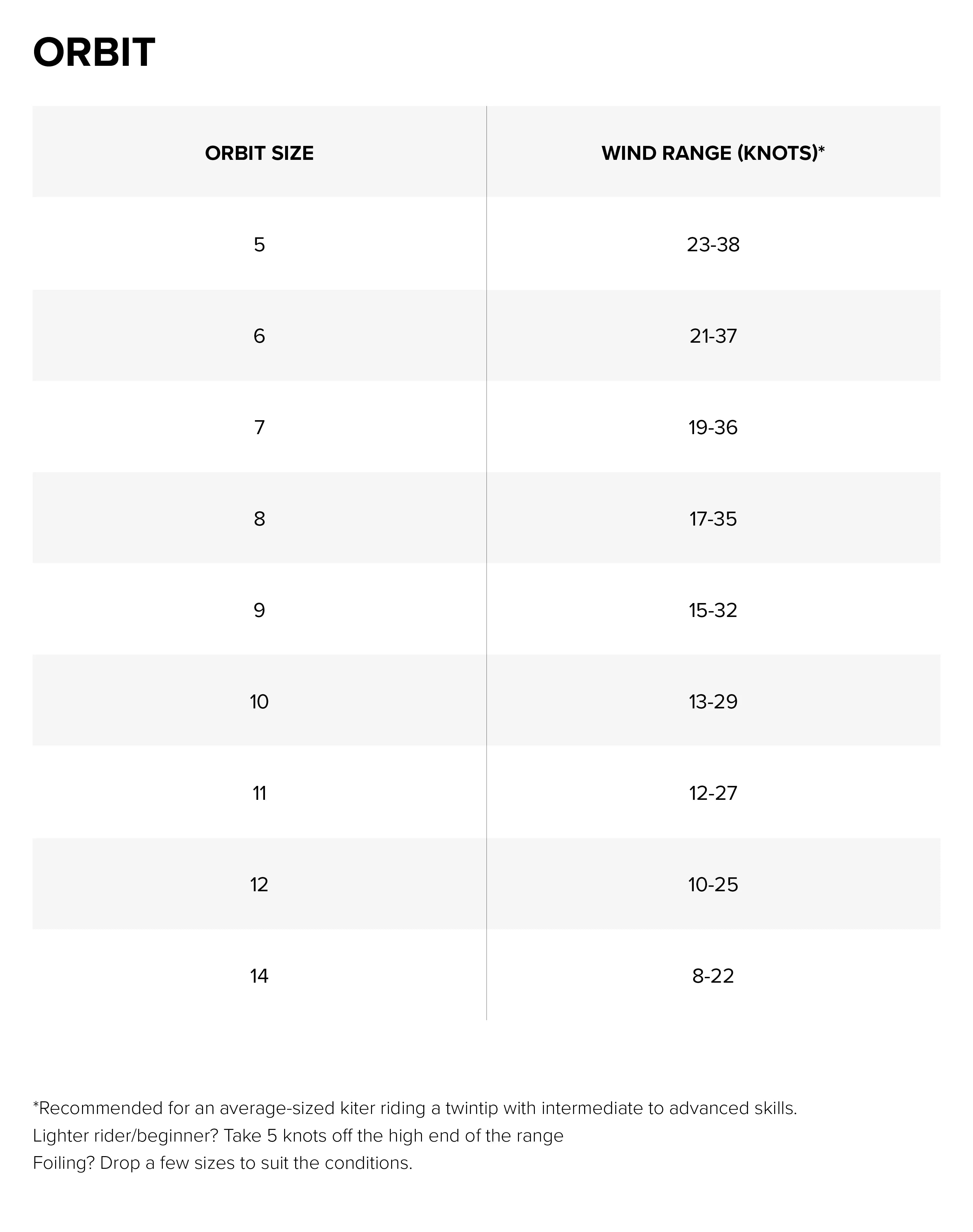 Sizes Chart