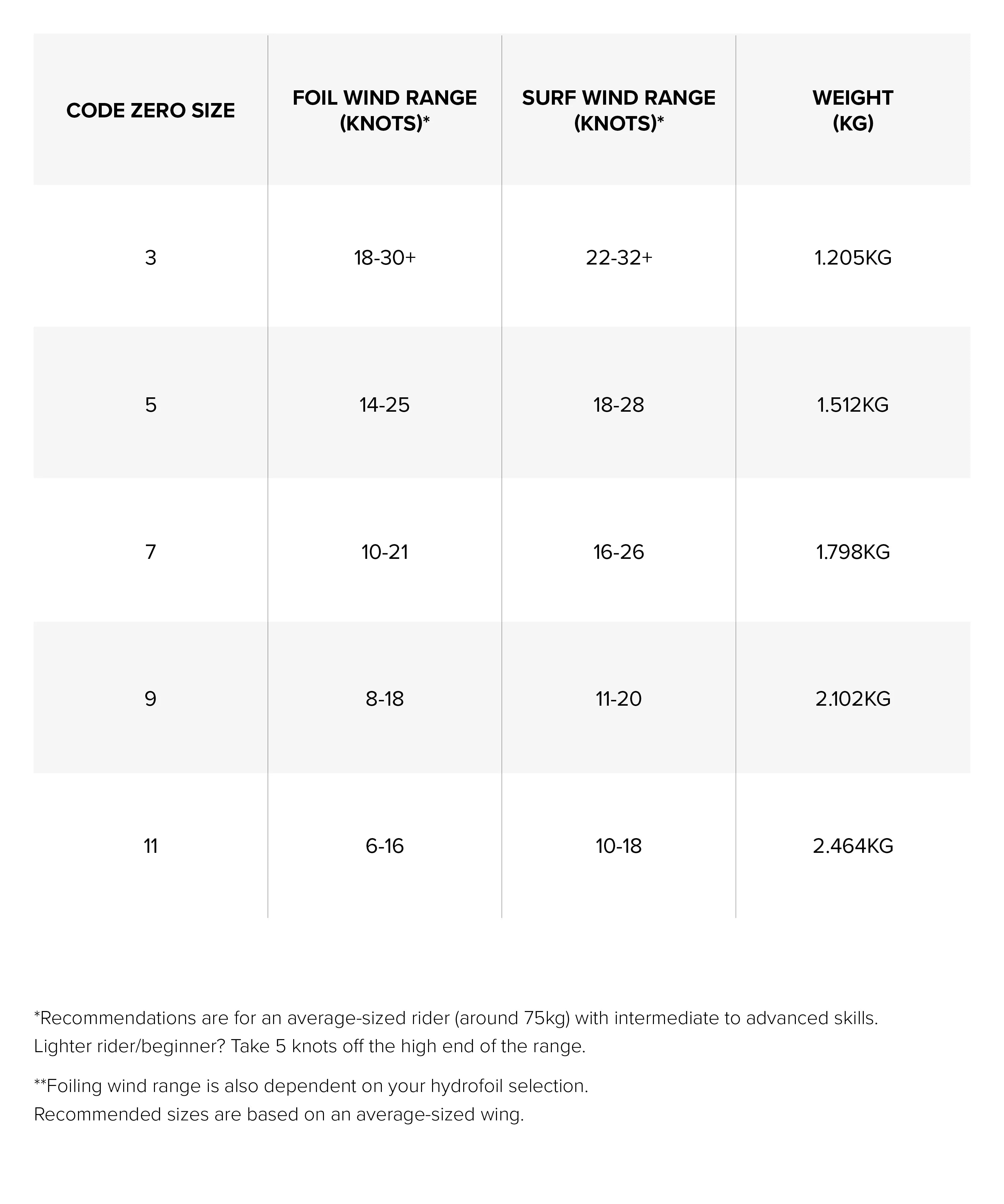 Sizes Chart