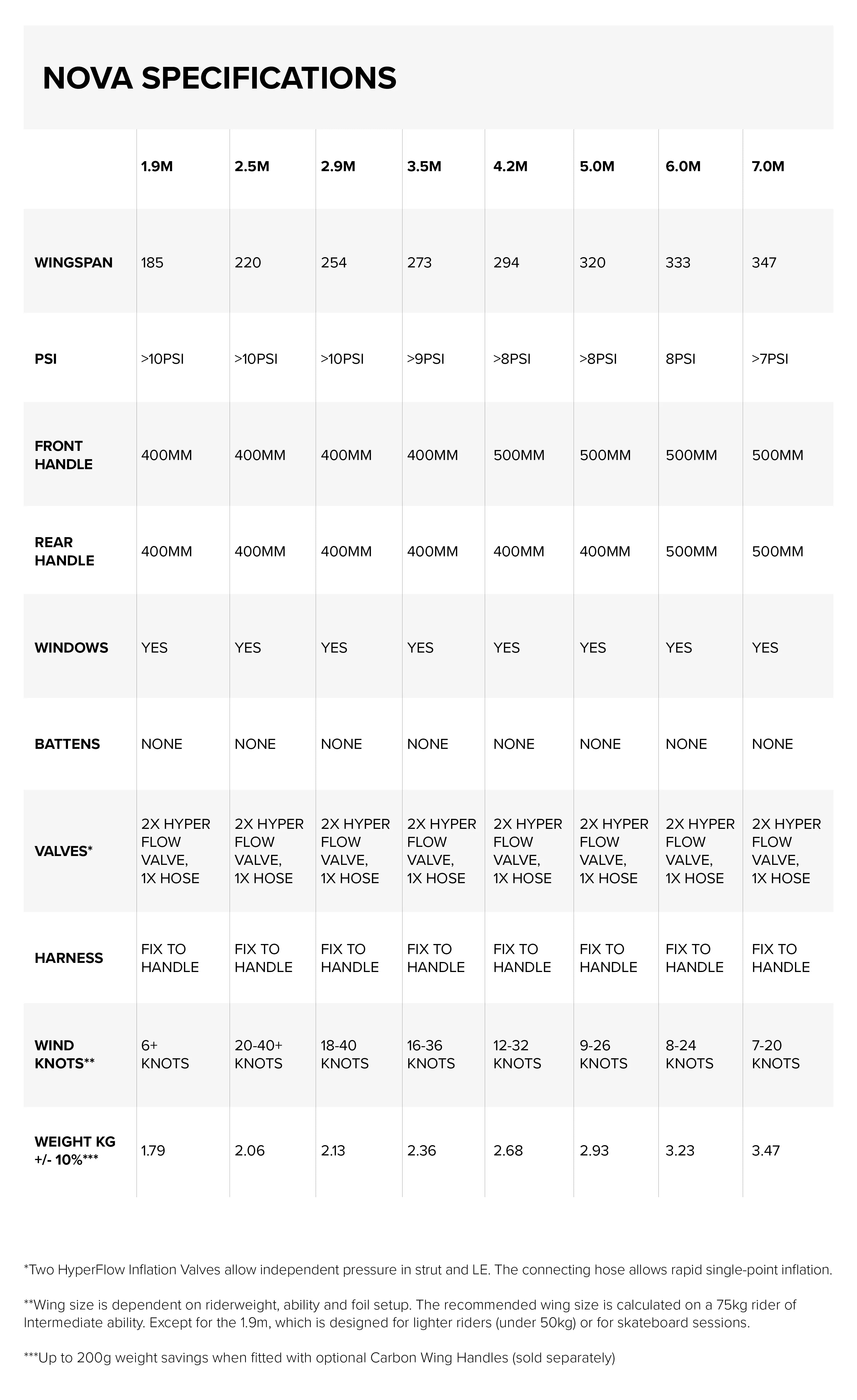 Sizes Chart