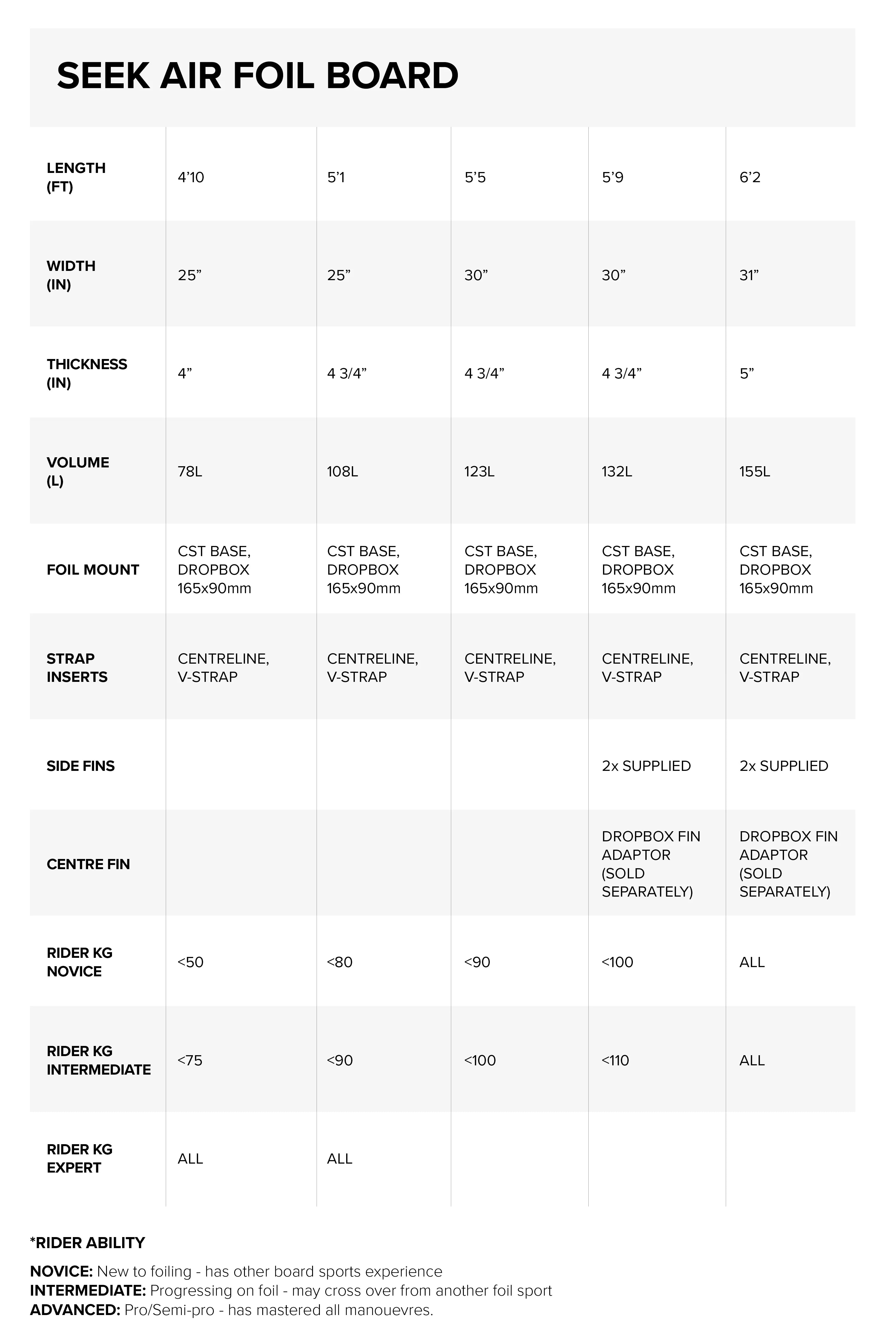 Sizes Chart