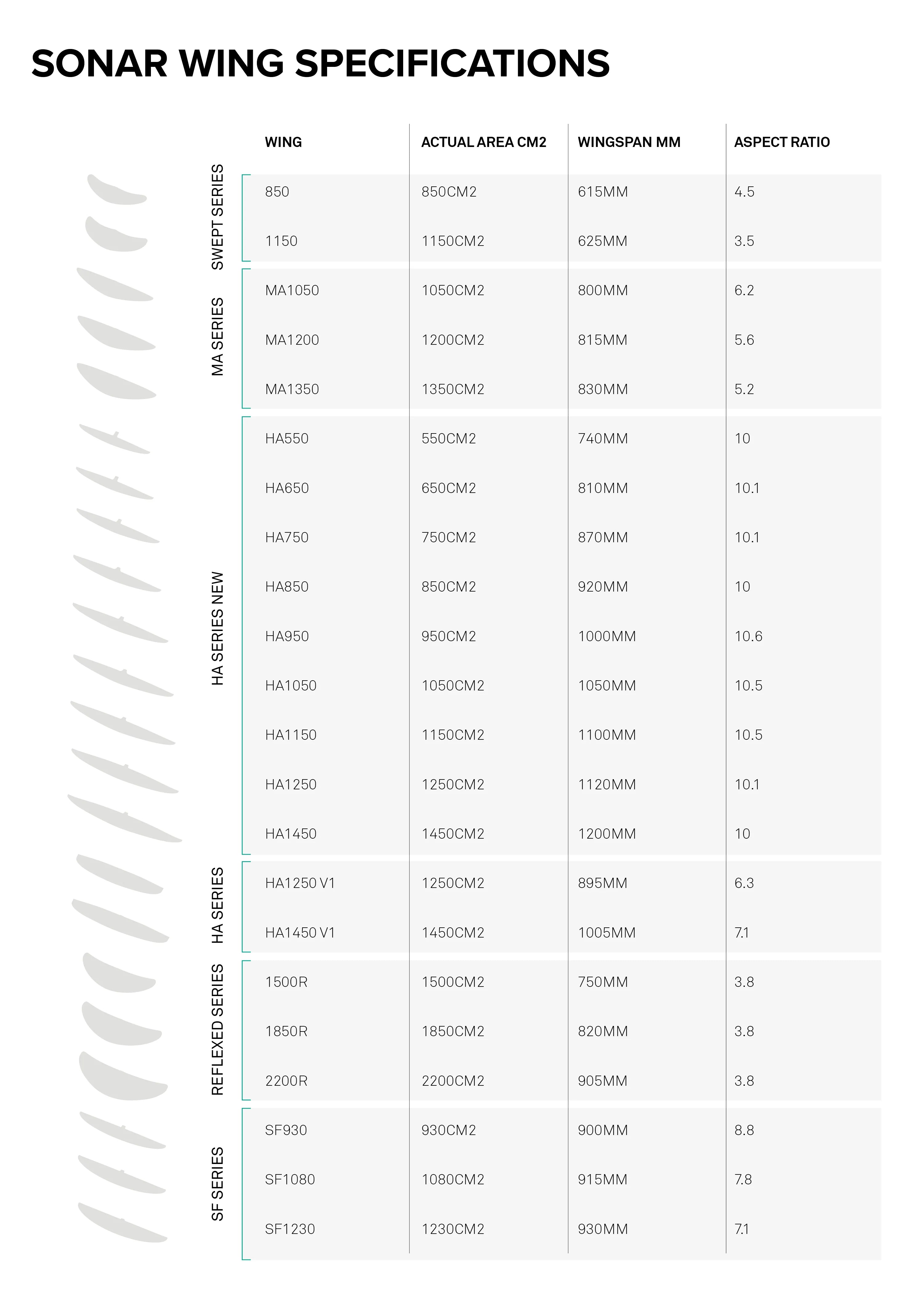 Sizes Chart