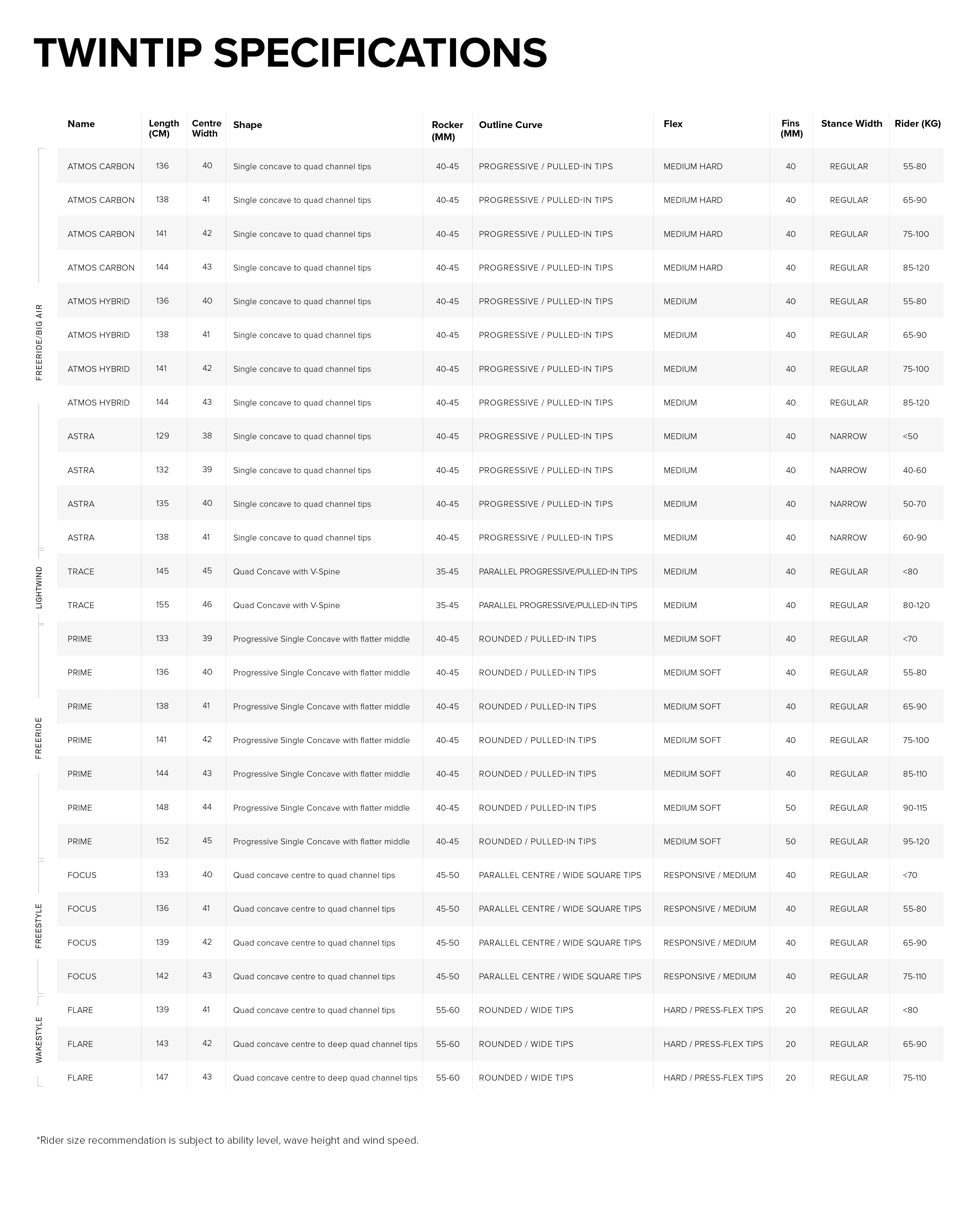 Sizes Chart