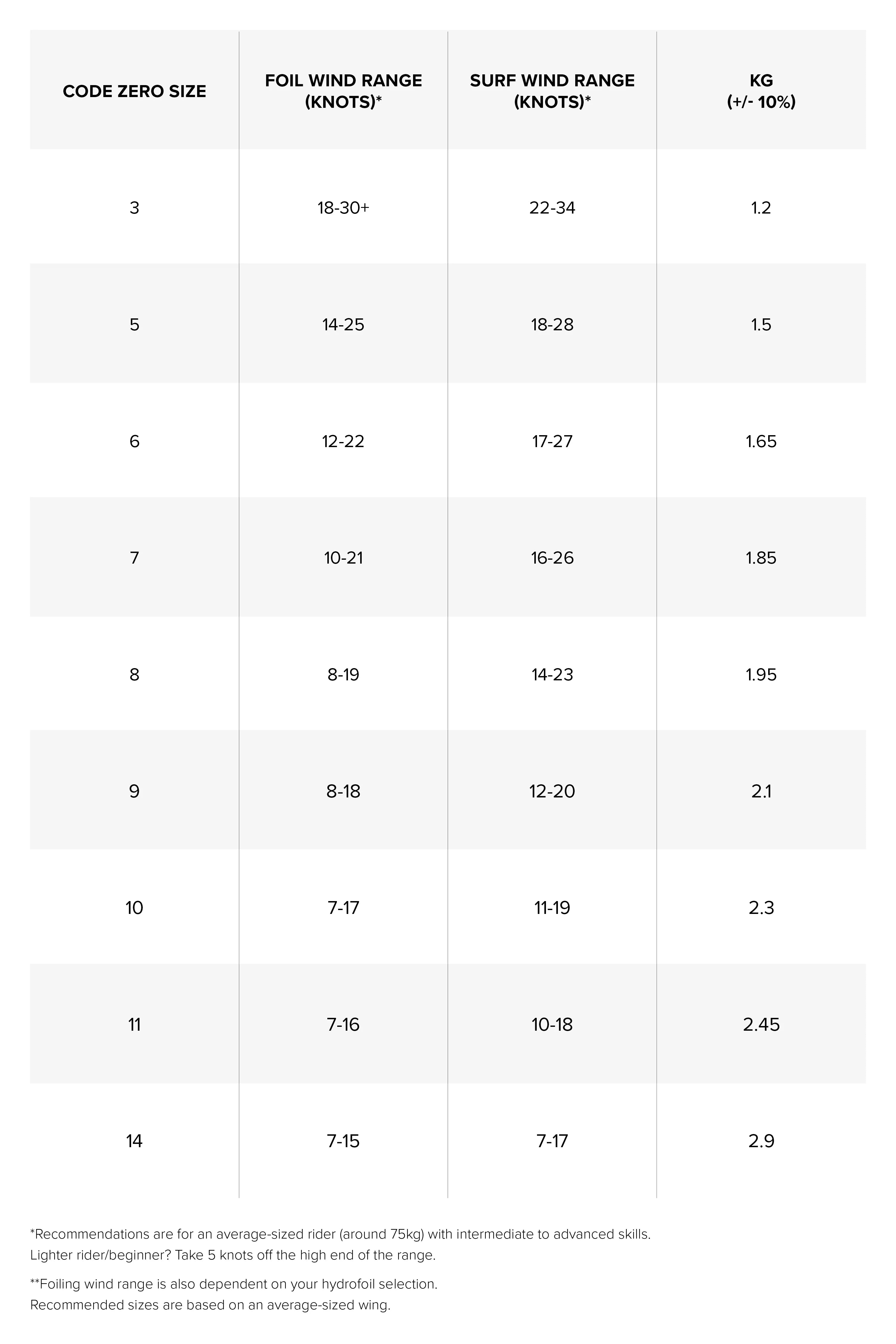 Sizes Chart