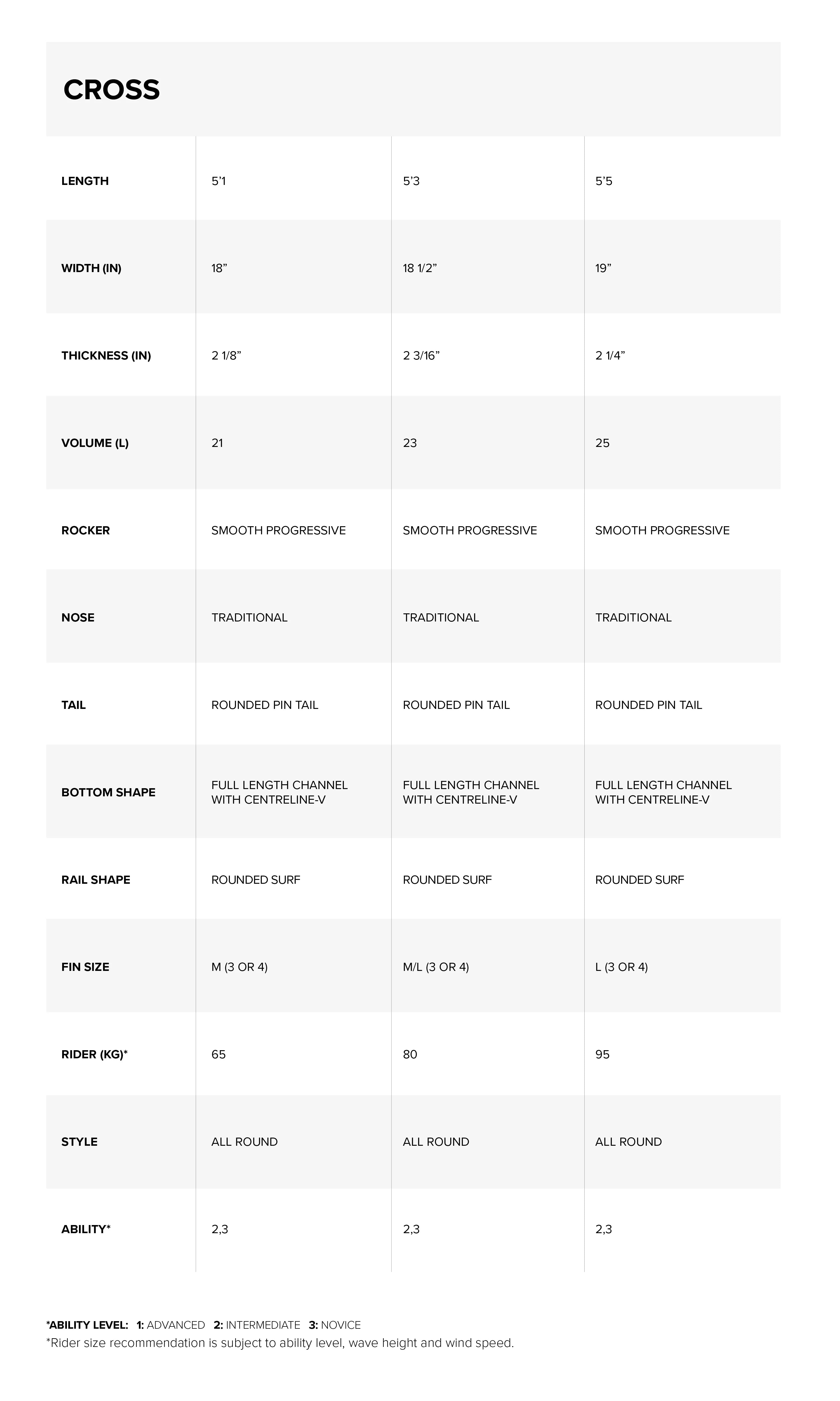 Sizes Chart