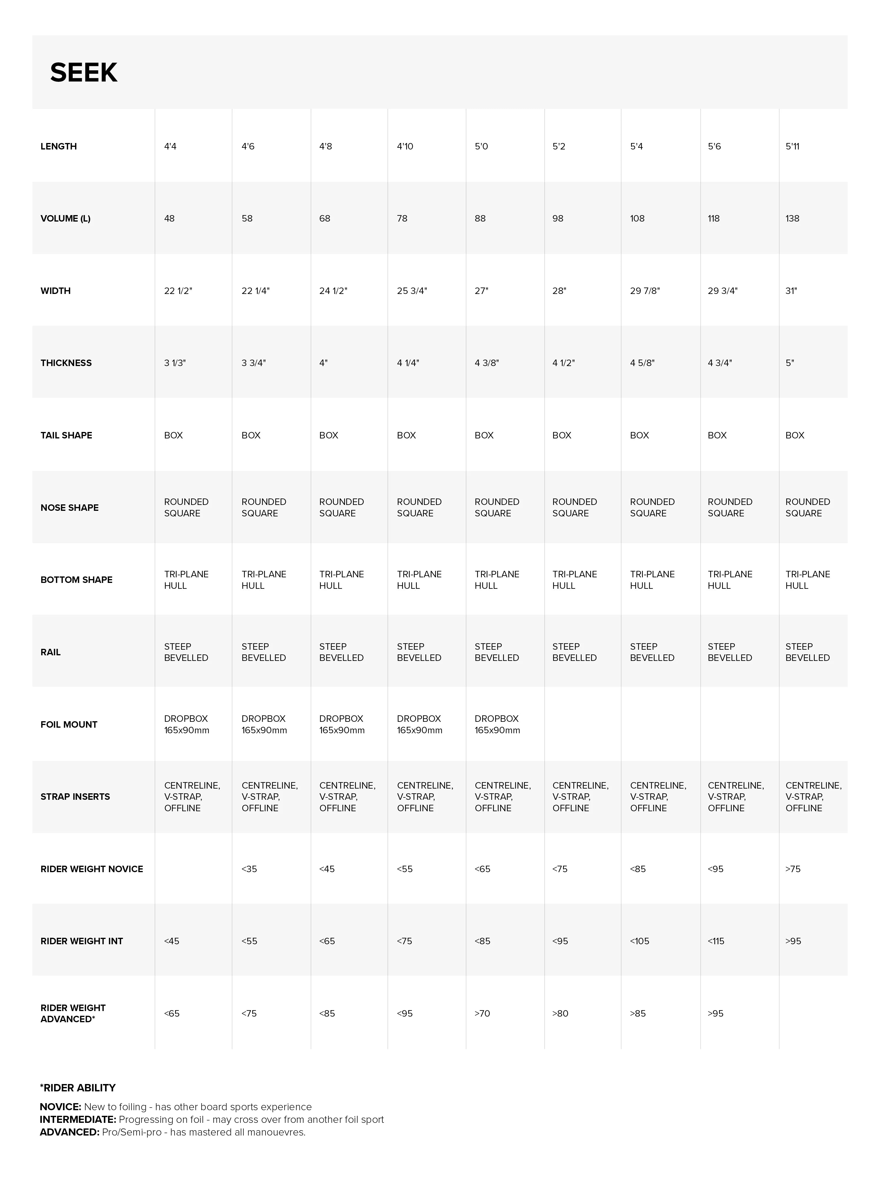 Sizes Chart