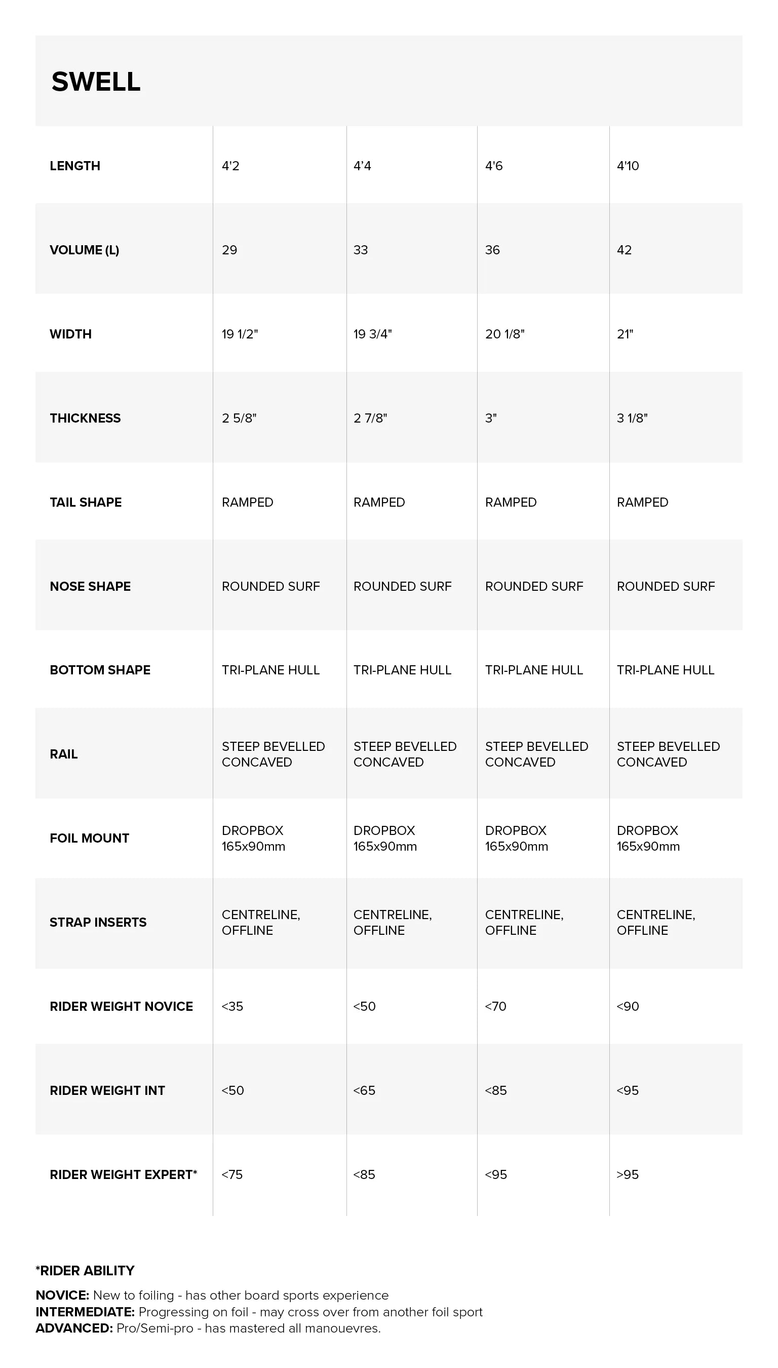 Sizes Chart