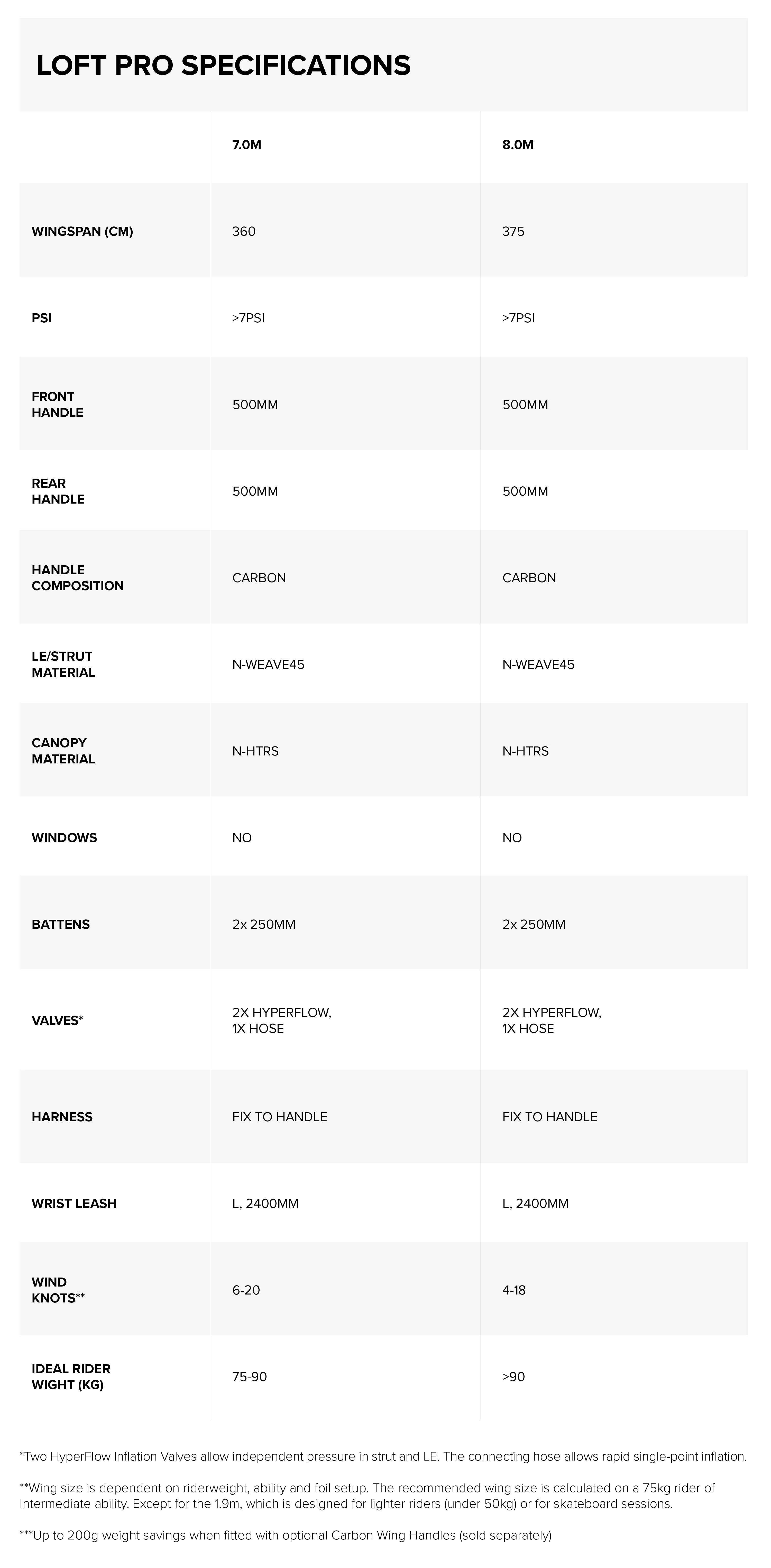 Sizes Chart