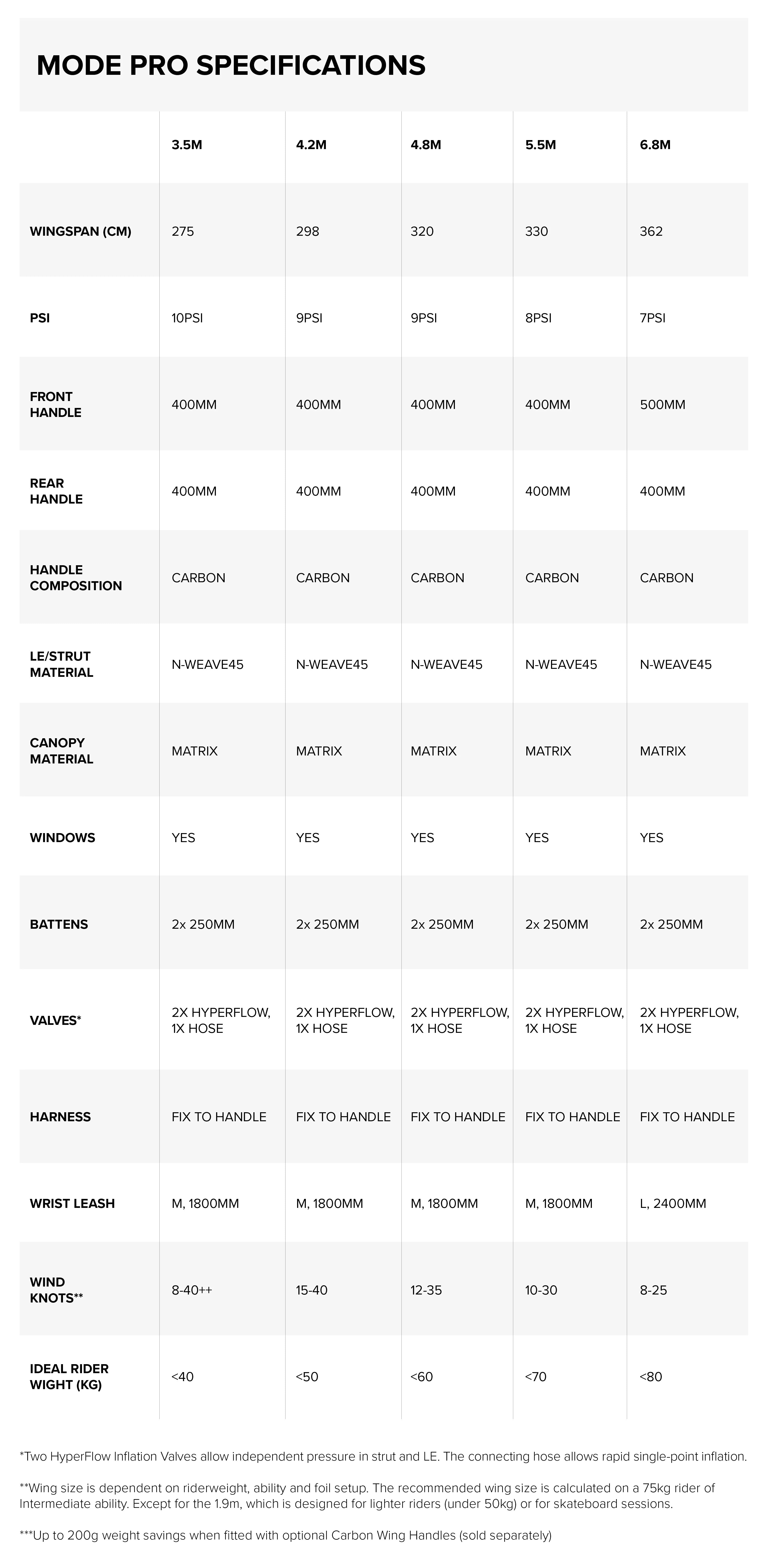 Sizes Chart