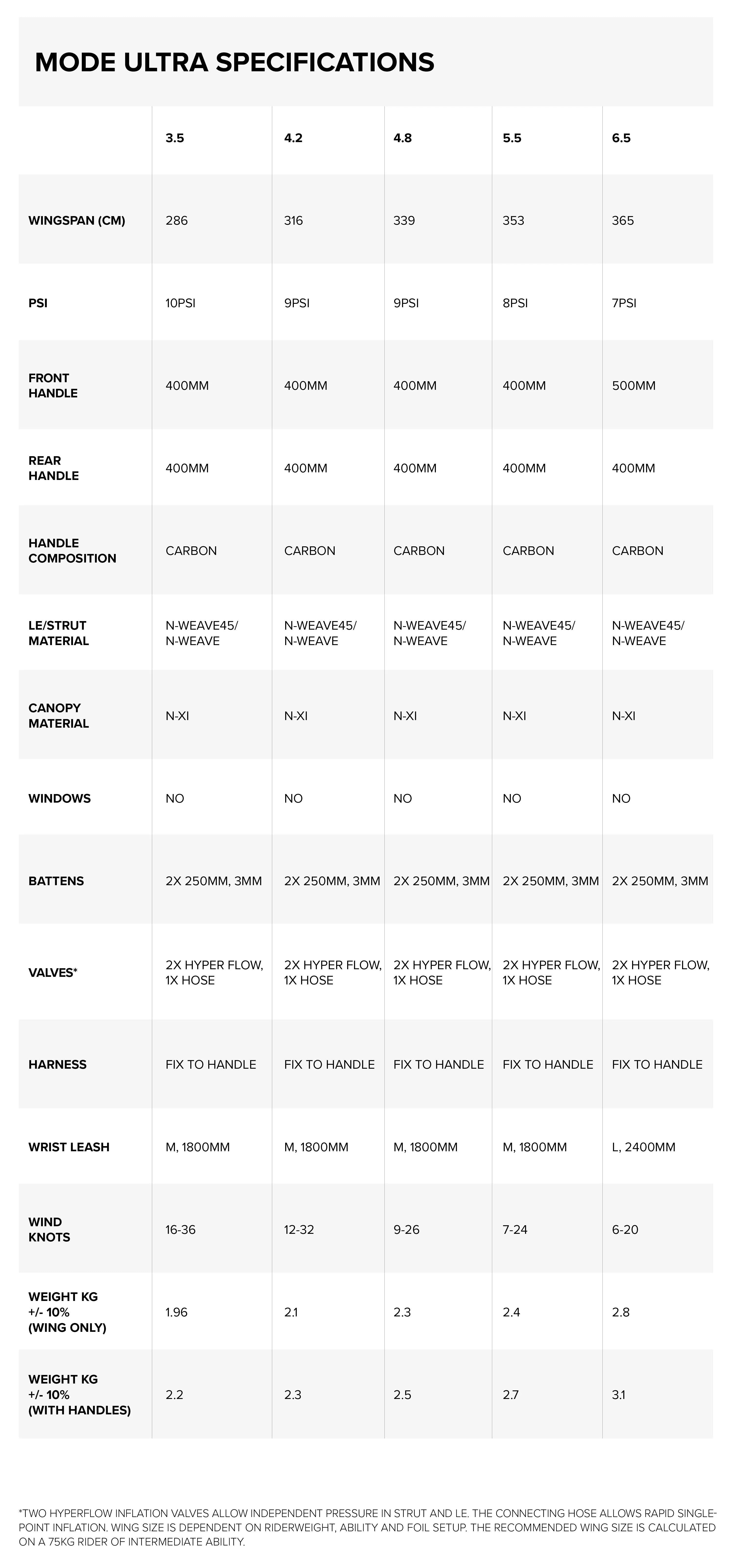 Sizes Chart