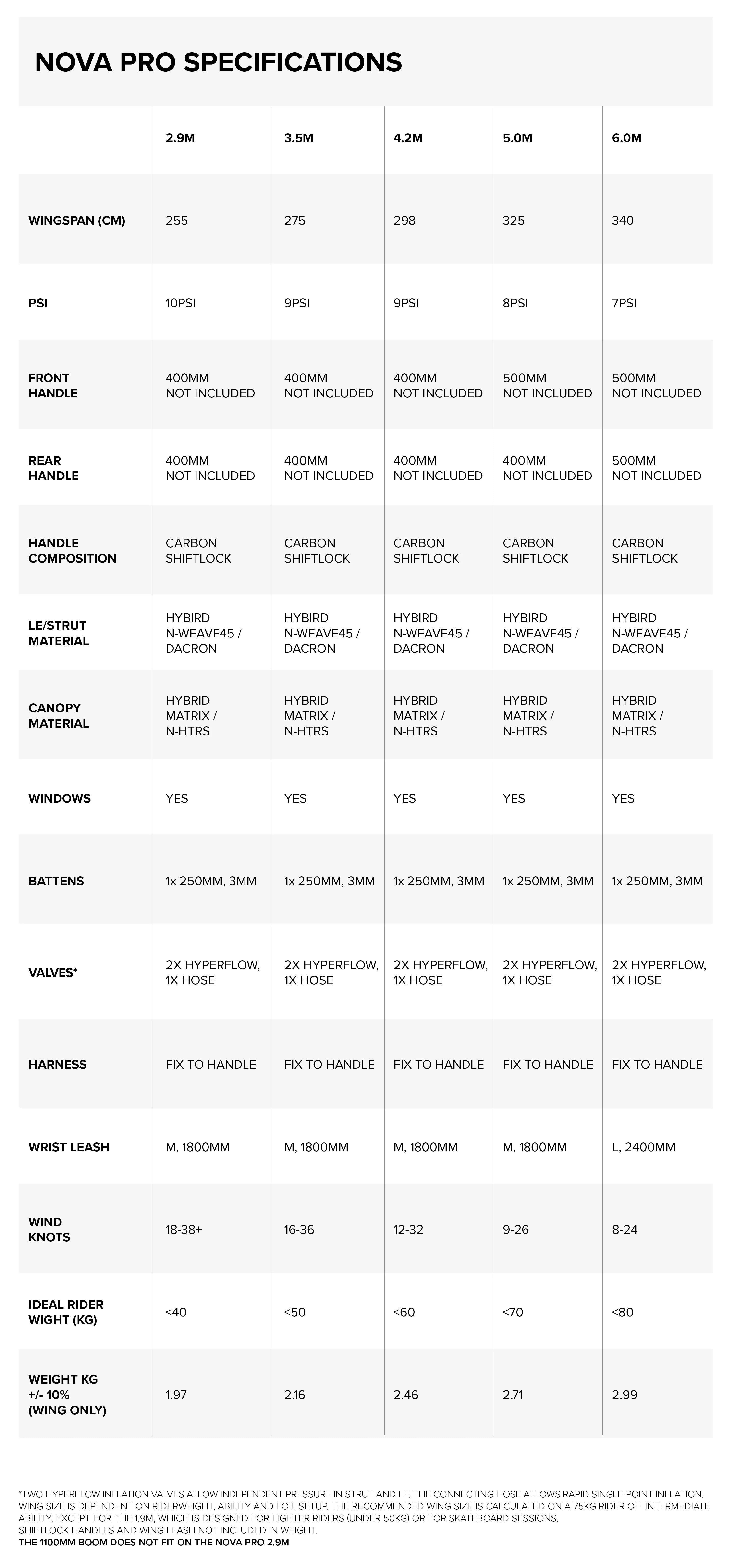 Sizes Chart