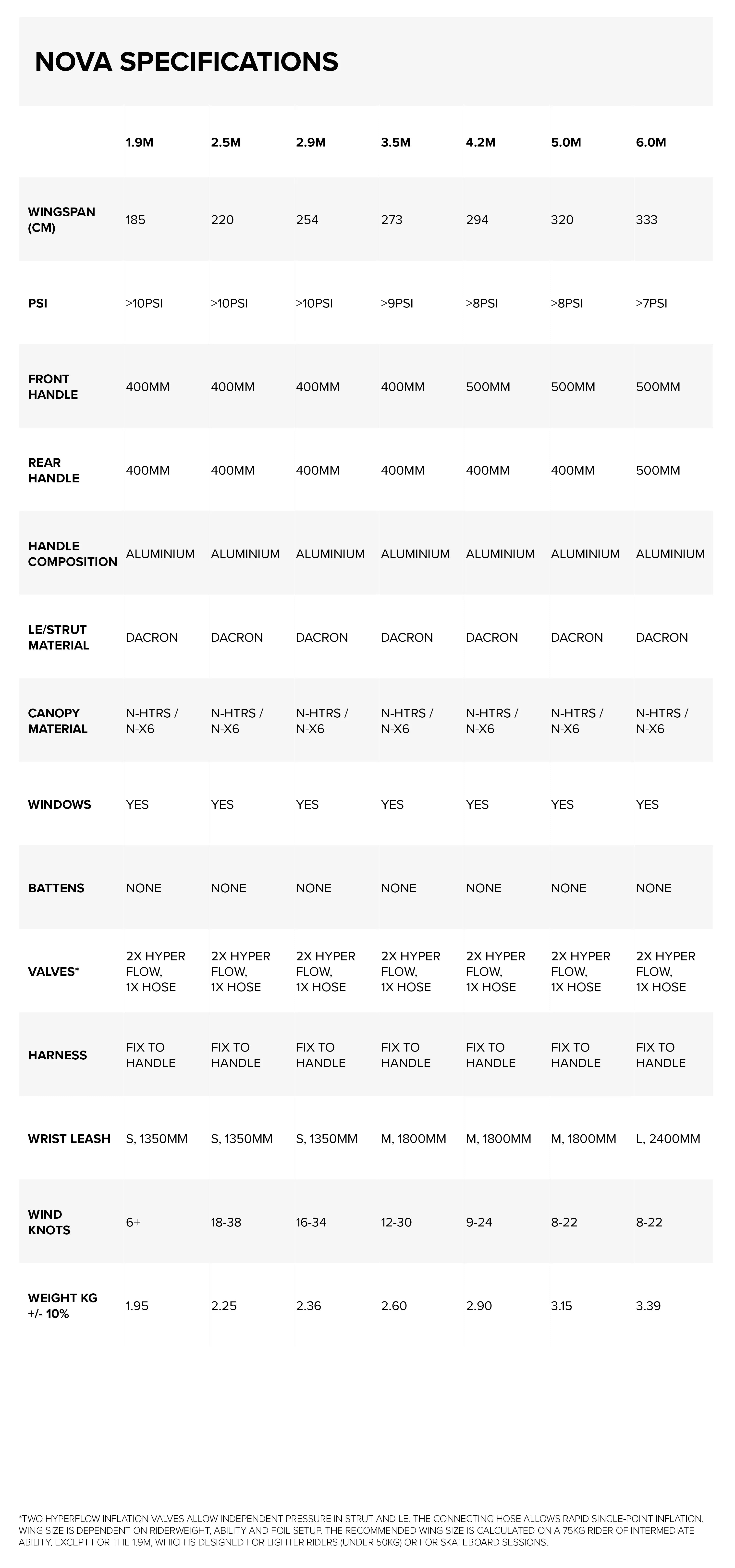 Sizes Chart