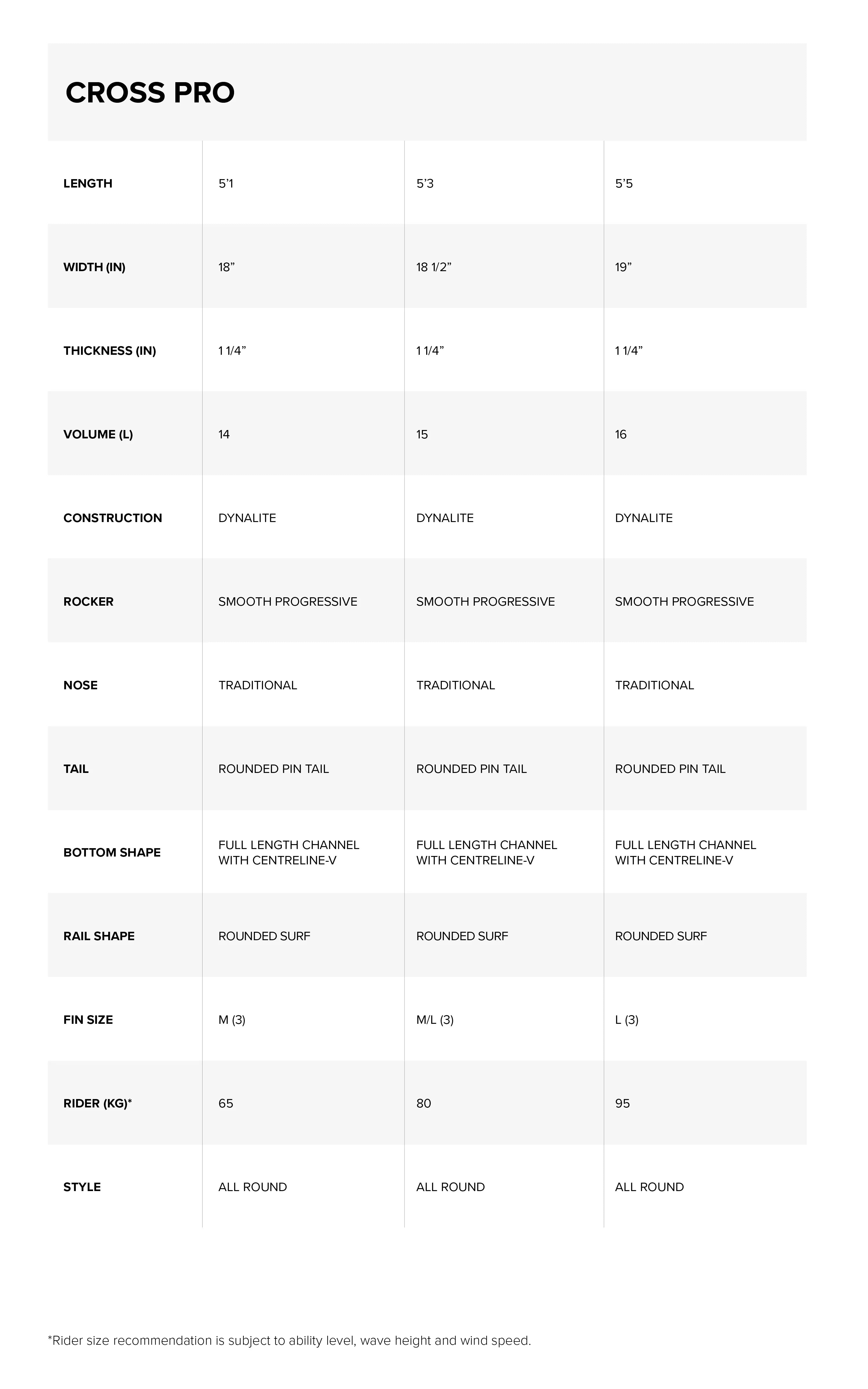 Sizes Chart