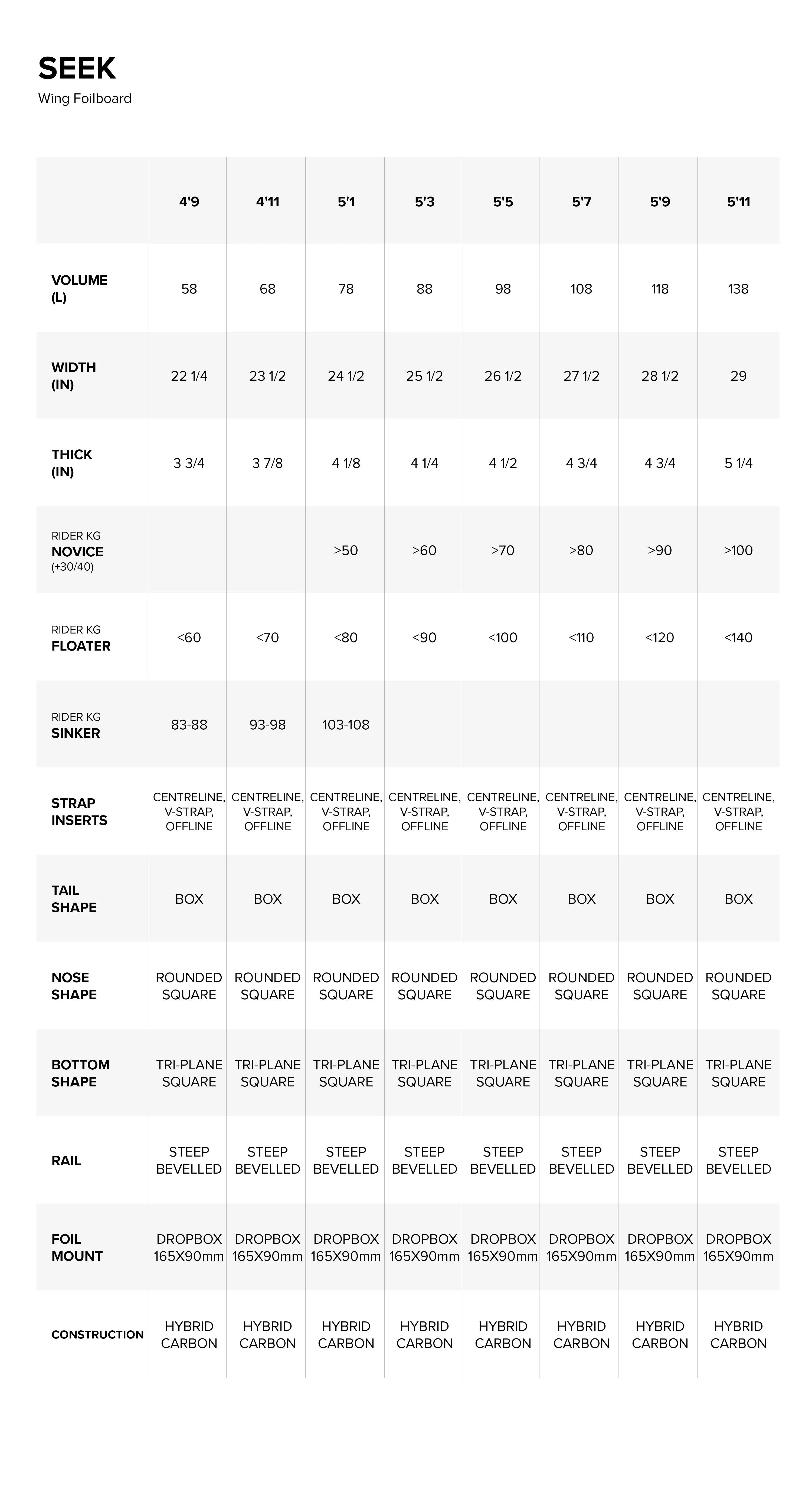 Sizes Chart