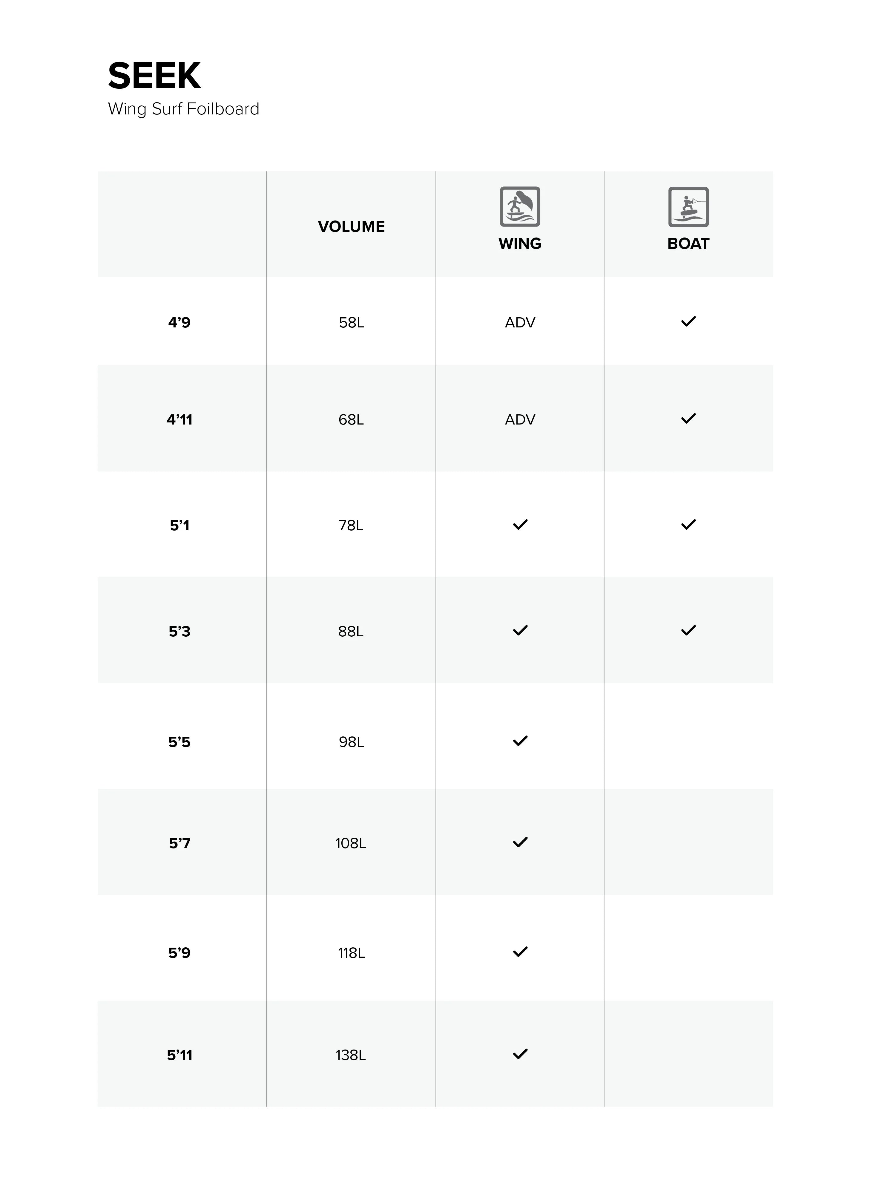 Style Chart