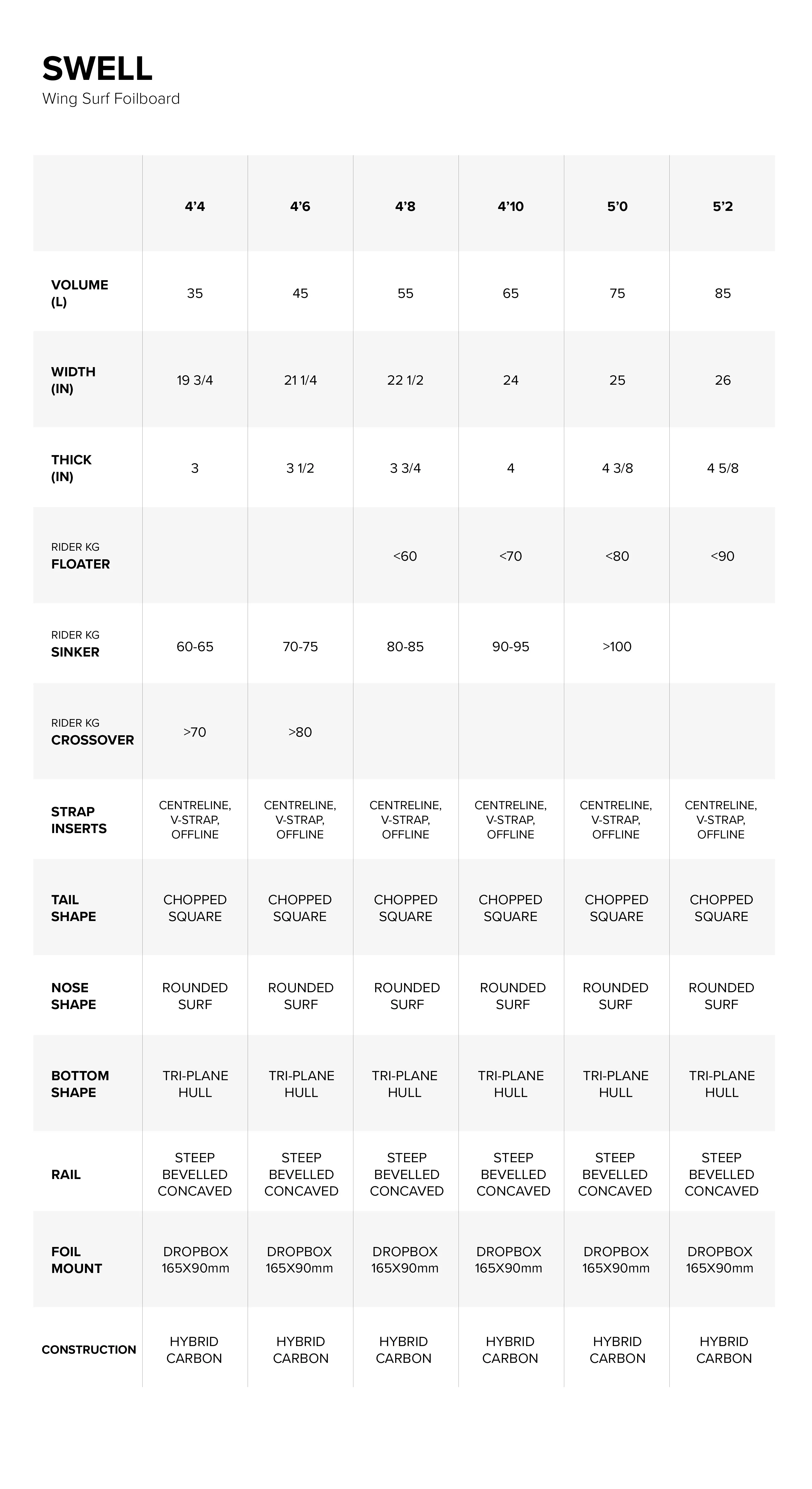 Sizes Chart