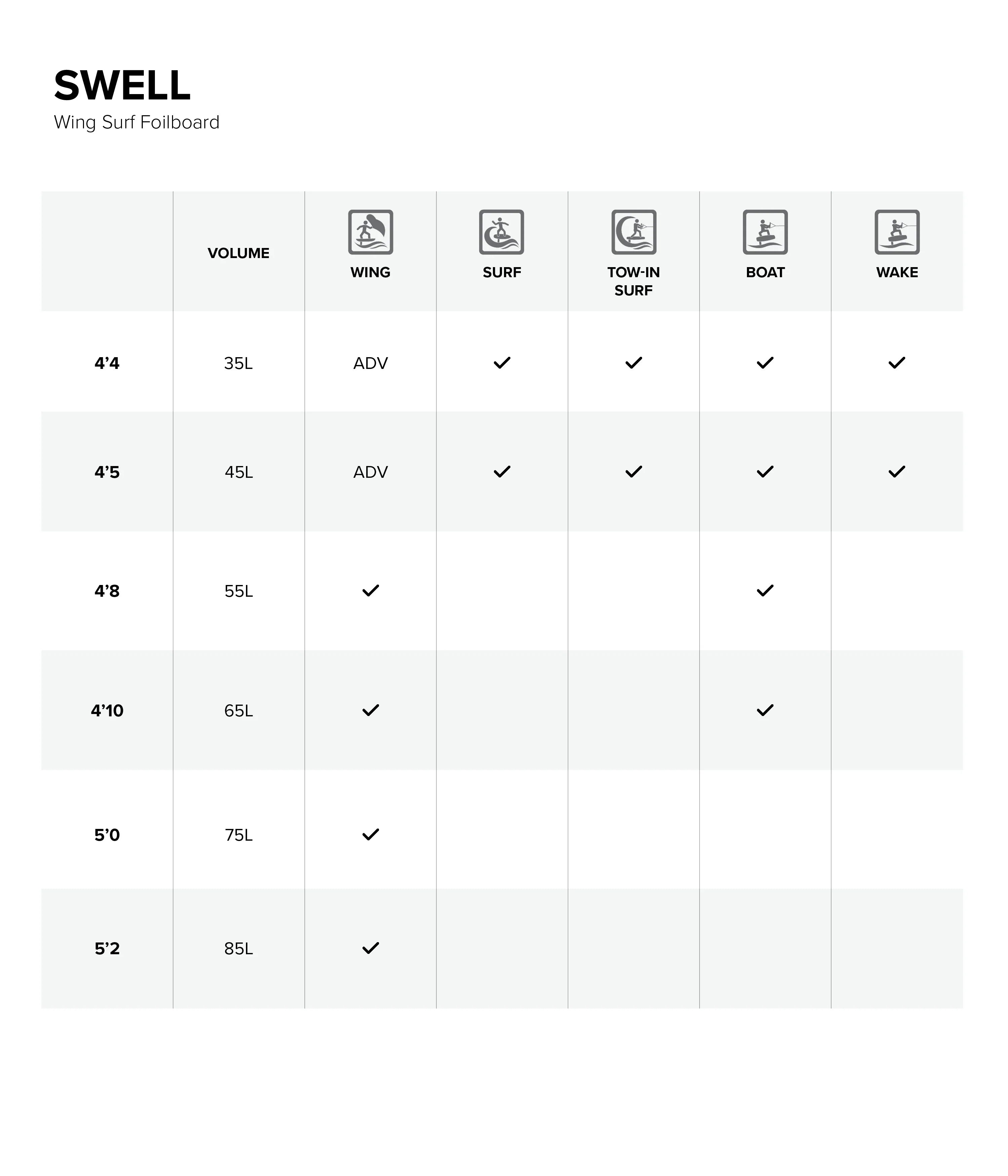 Style Chart