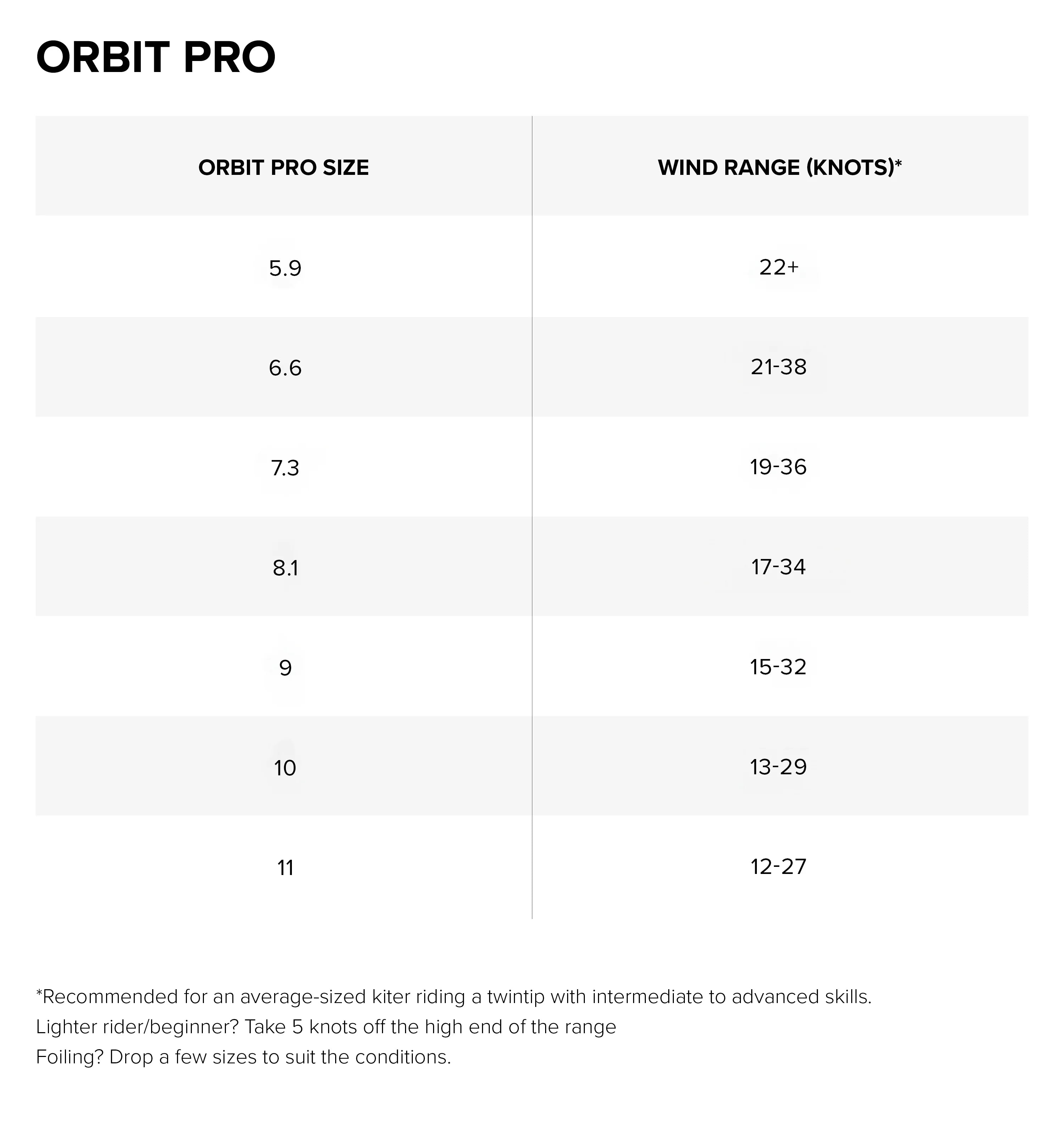 Sizes Chart