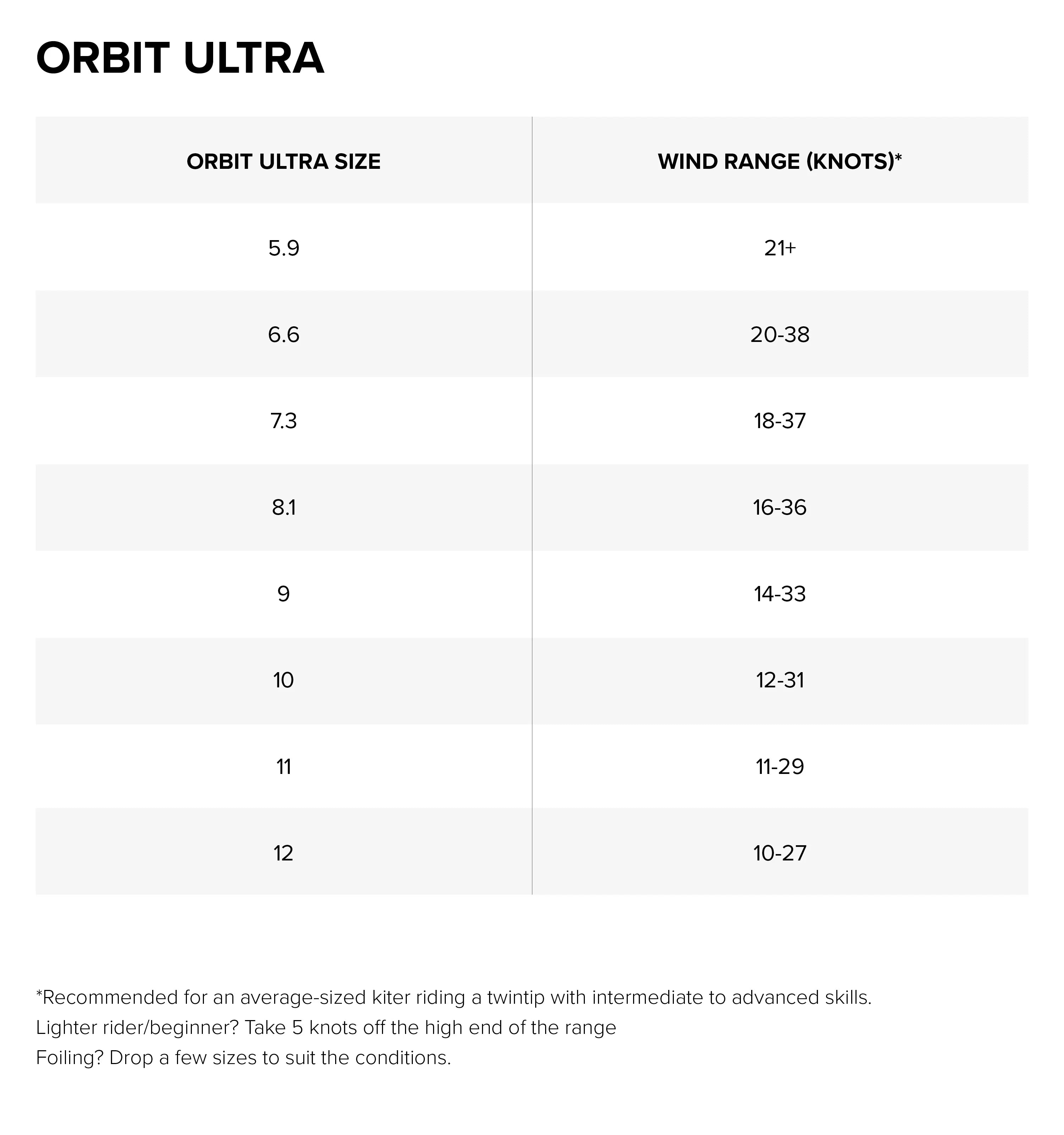 Sizes Chart