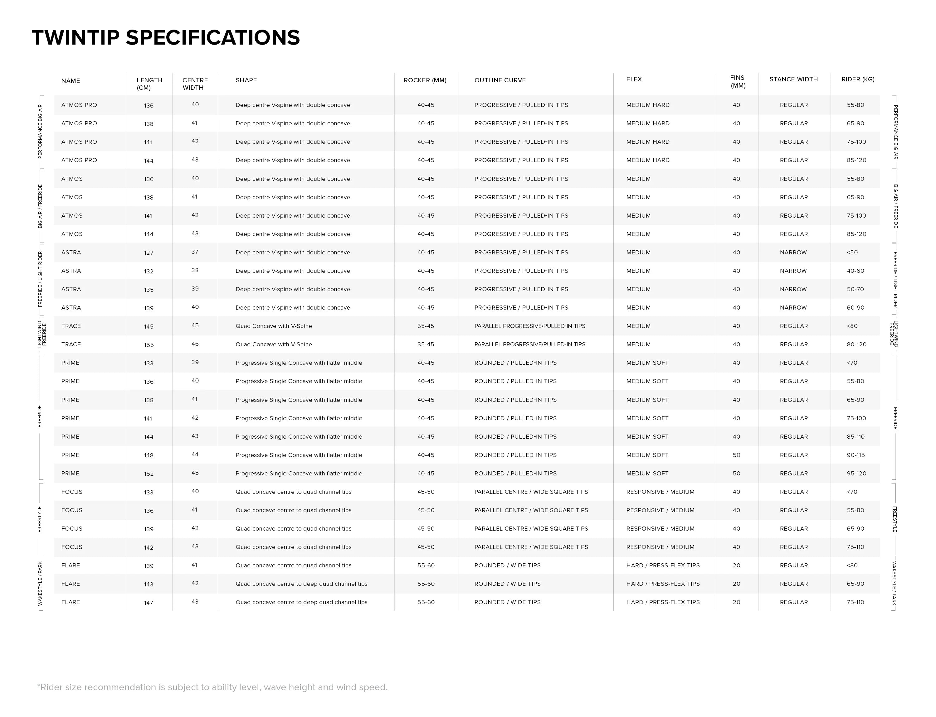 Sizes Chart