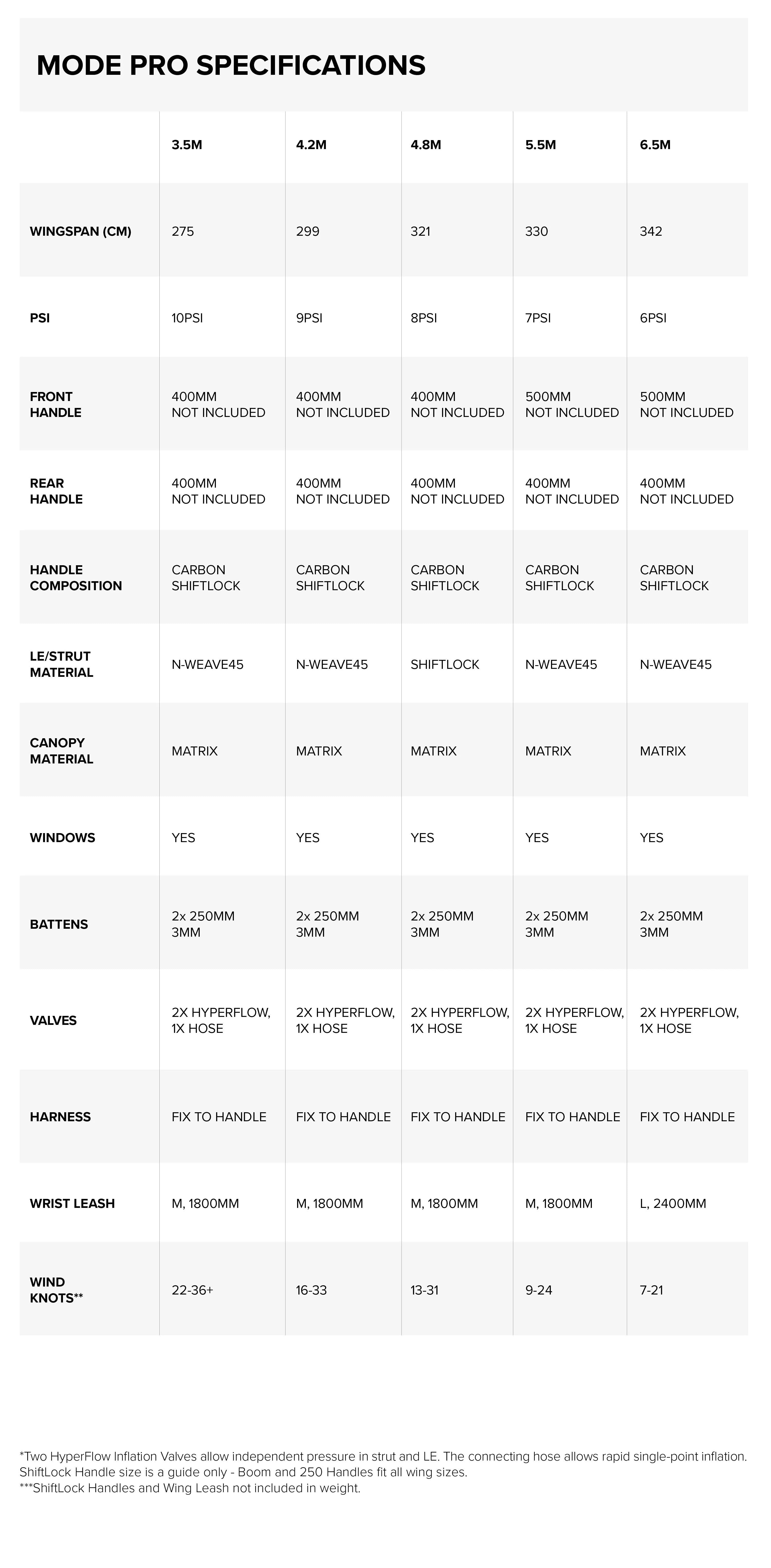 Sizes Chart