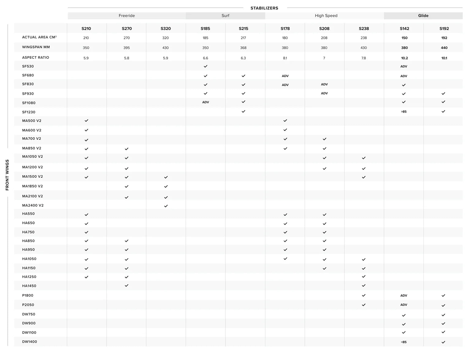 Sizes Chart