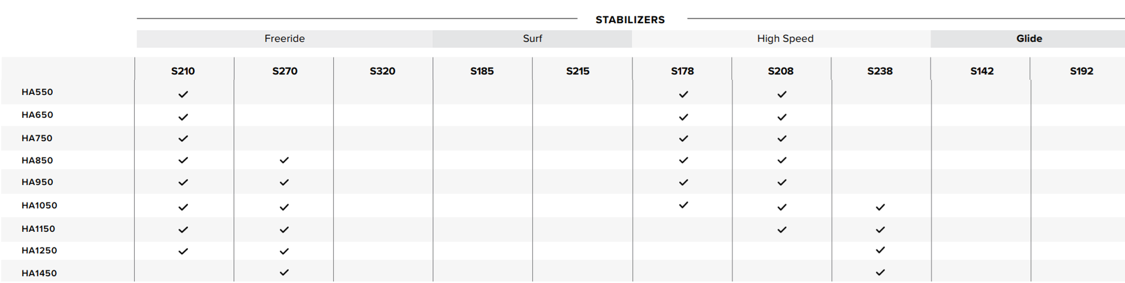 Sizes Chart