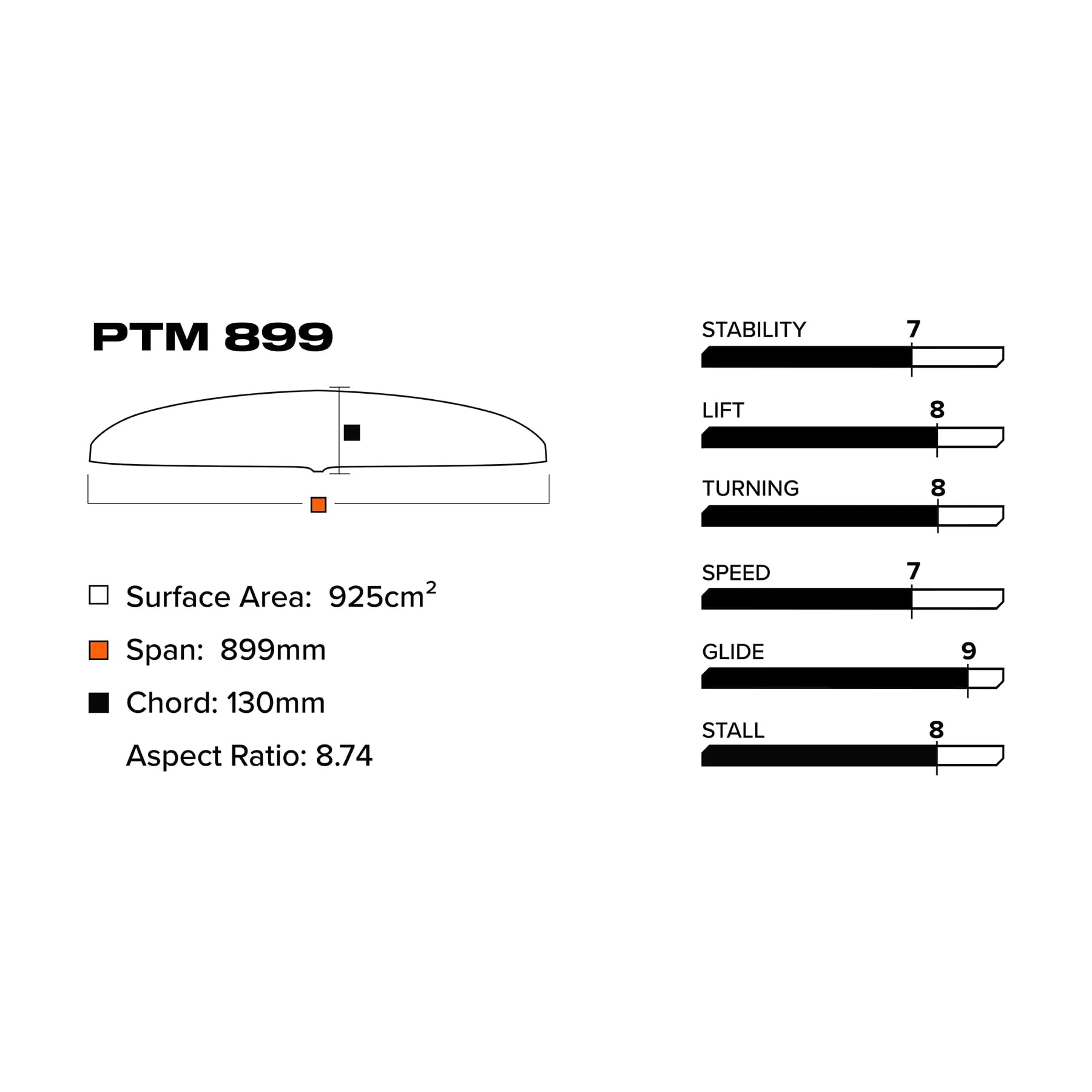 Slingshot PTM 899 (925cm2 ) Front Wing V1