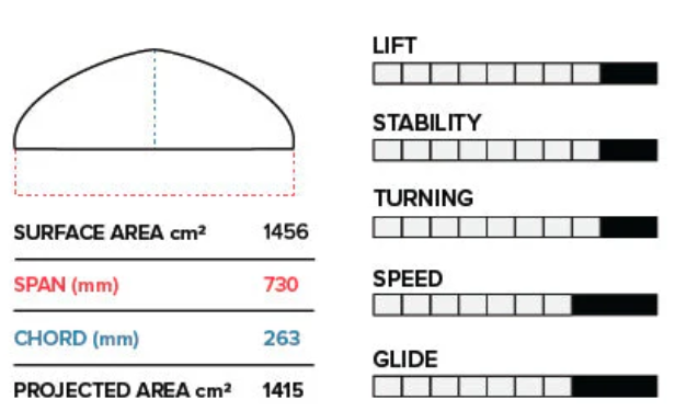 Sizes Chart