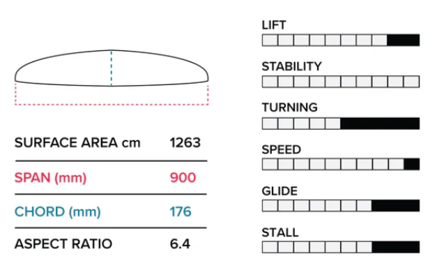 Sizes Chart