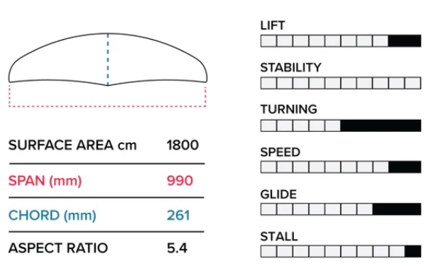 Sizes Chart