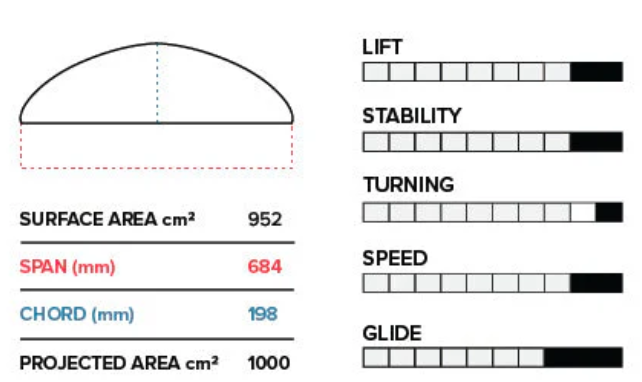 Sizes Chart