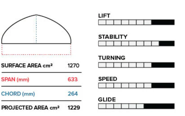 Sizes Chart