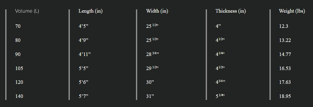 Sizes Chart