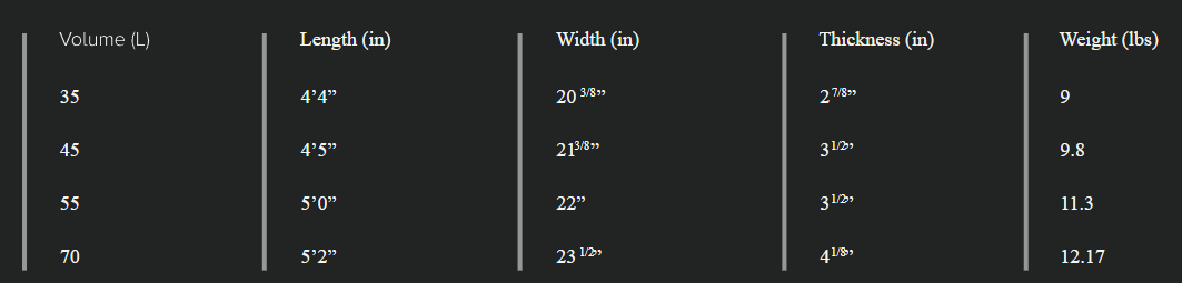 Sizes Chart