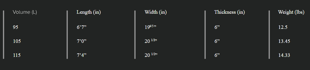 Sizes Chart